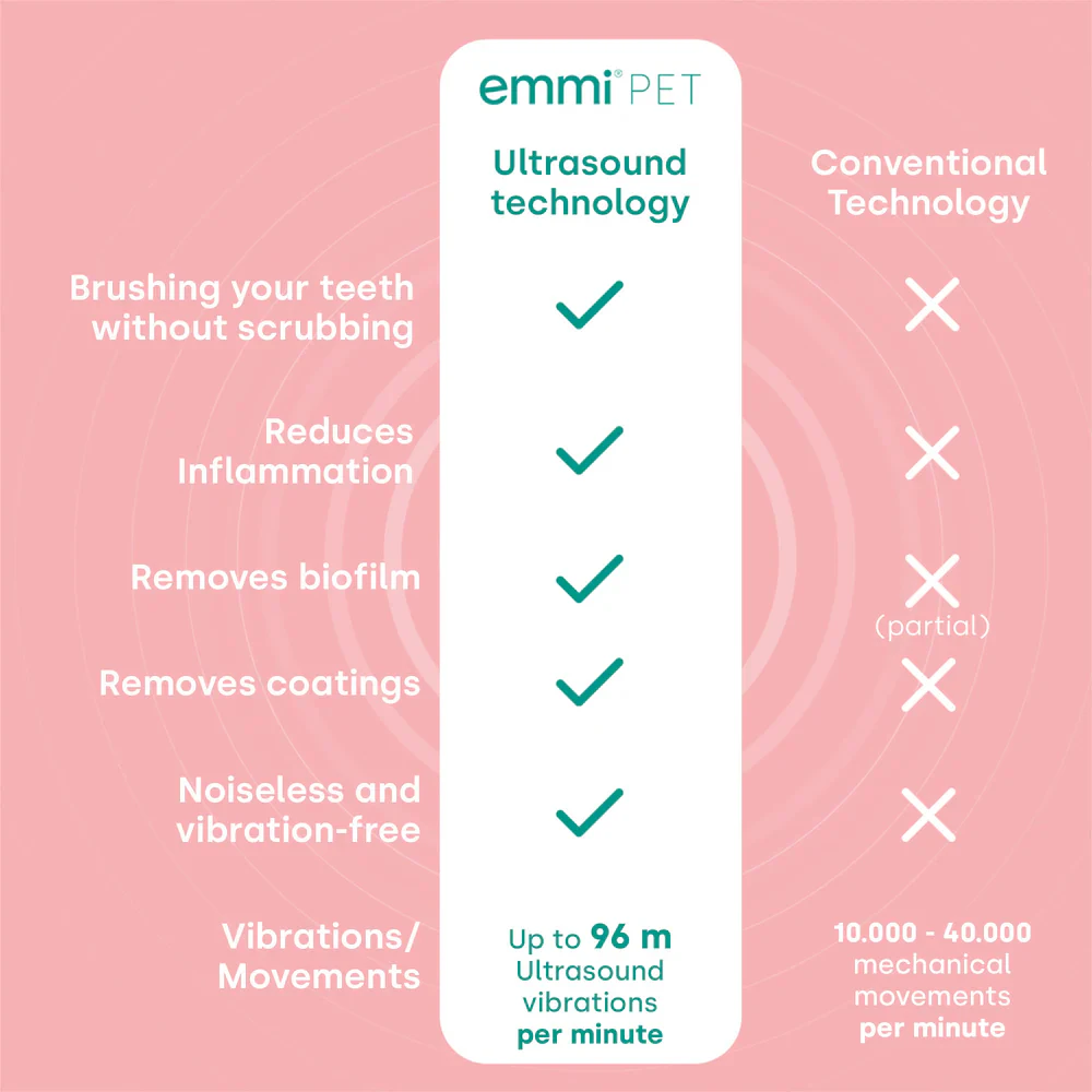 Emmi-Pet Brush Heads