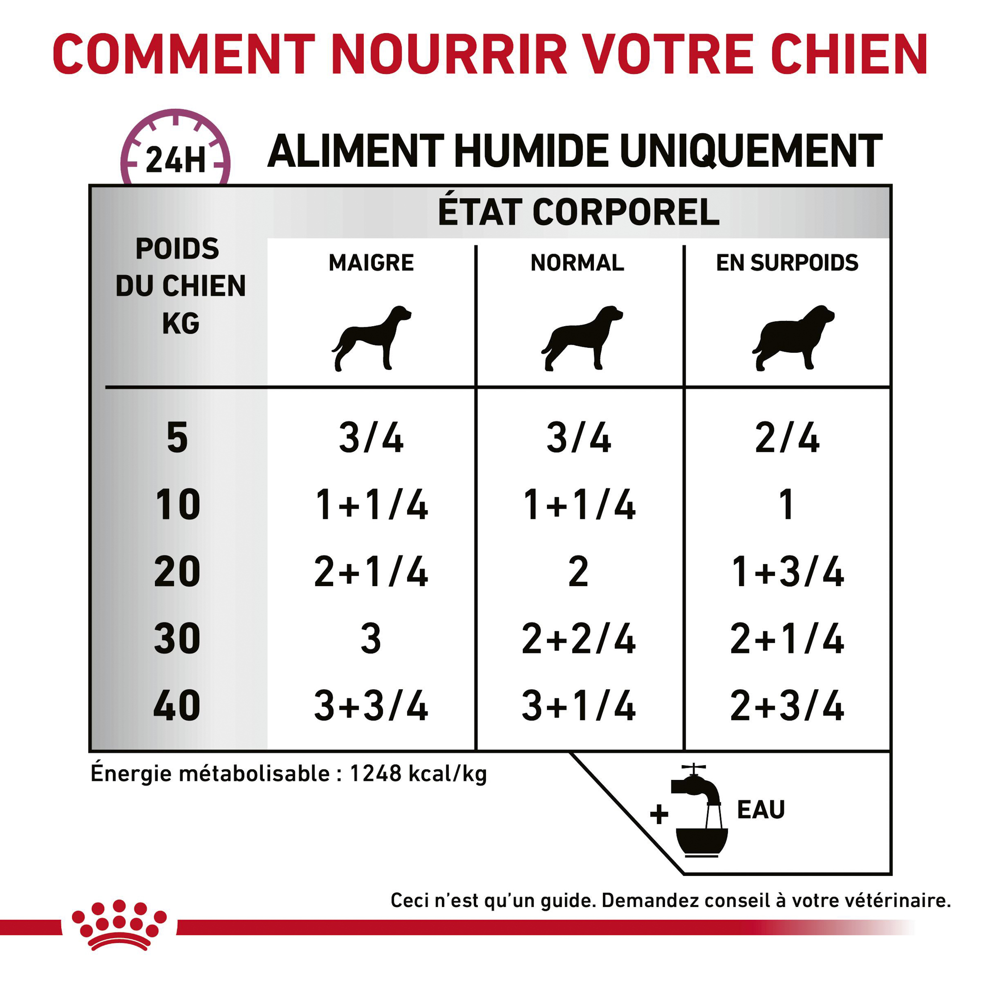 Royal Canin Cardiac Support Chien - Boîte