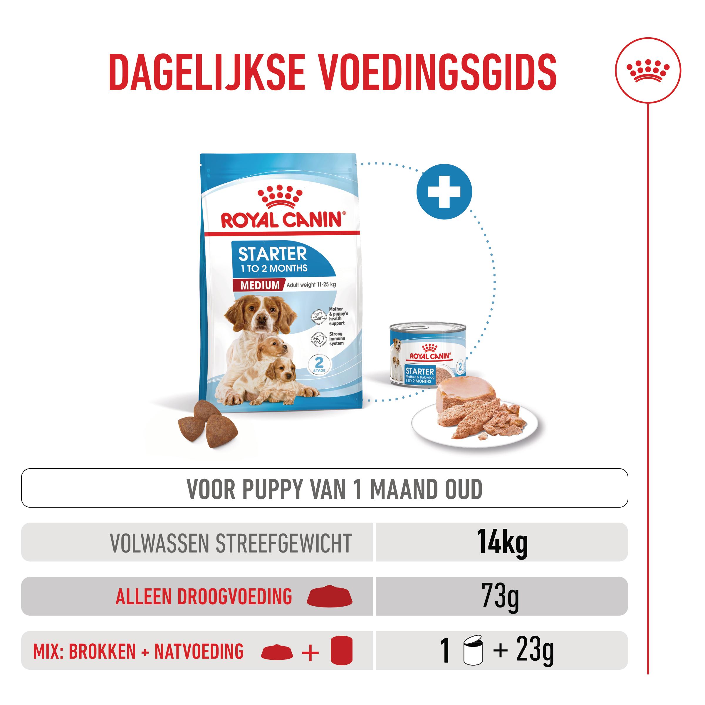 Royal Canin Medium Starter Mother & Babydog - Hondenvoer