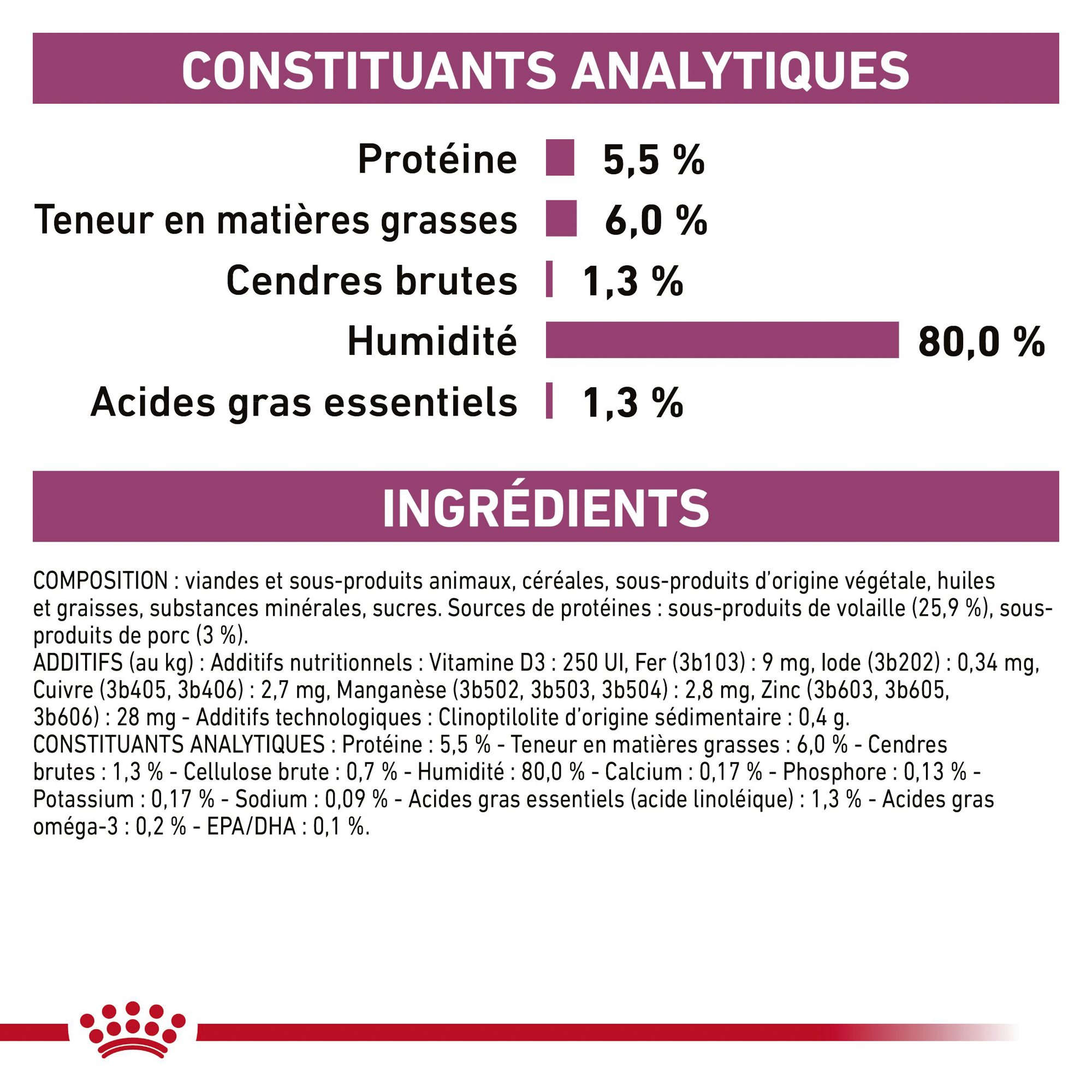 Royal Canin Early Renal Wet - Chien