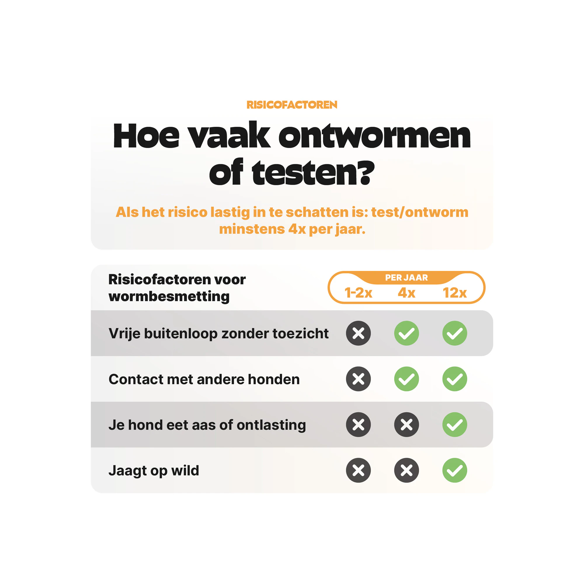 Pezz PCR Wormtest Hond