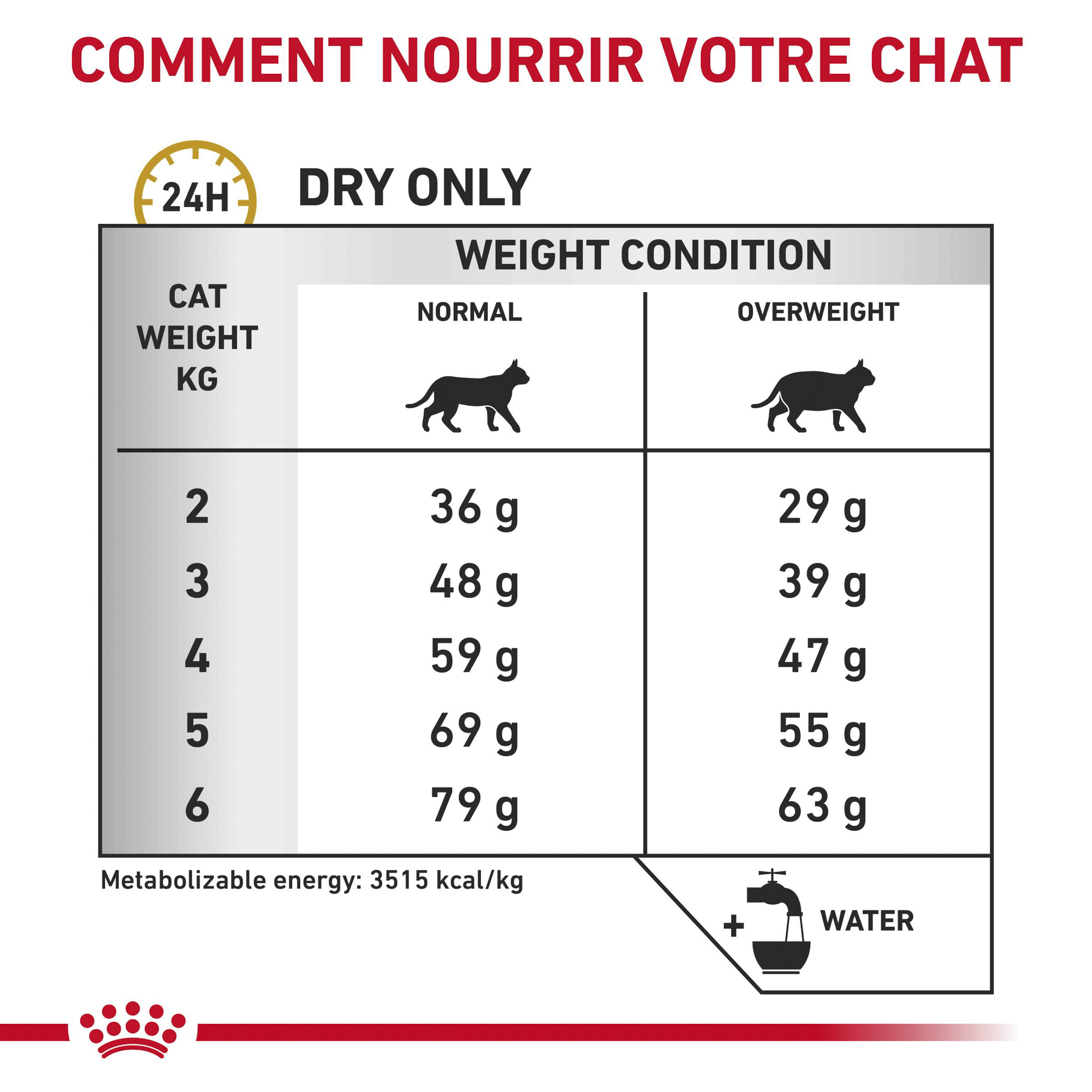 Royal Canin Urinary S/O Moderate Calorie - Chat