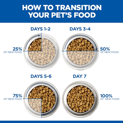 Hill's Science Plan Sterilised Cat - Adult - Chicken