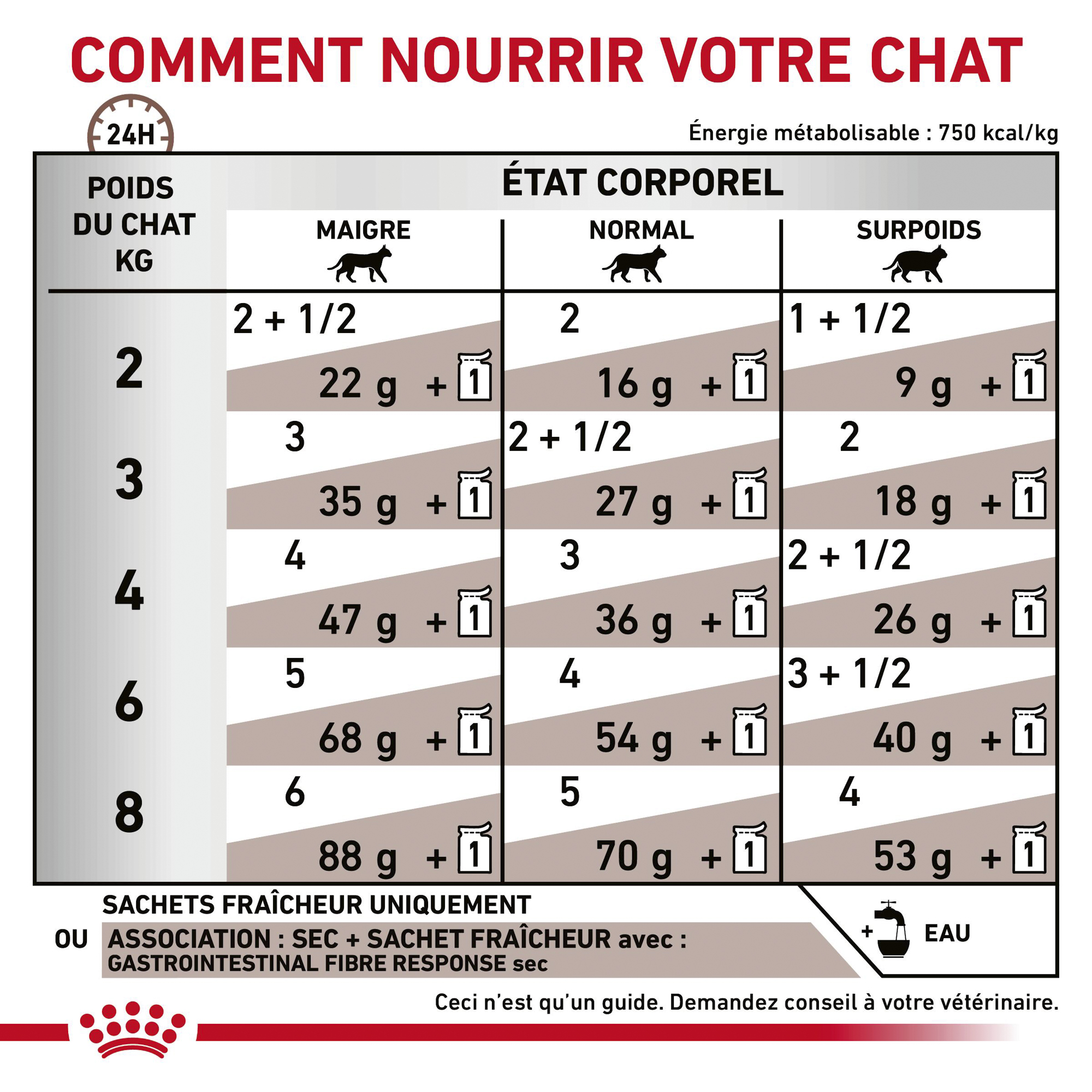 Royal Canin Gastrointestinal Fibre Response Chat - Sachet repas