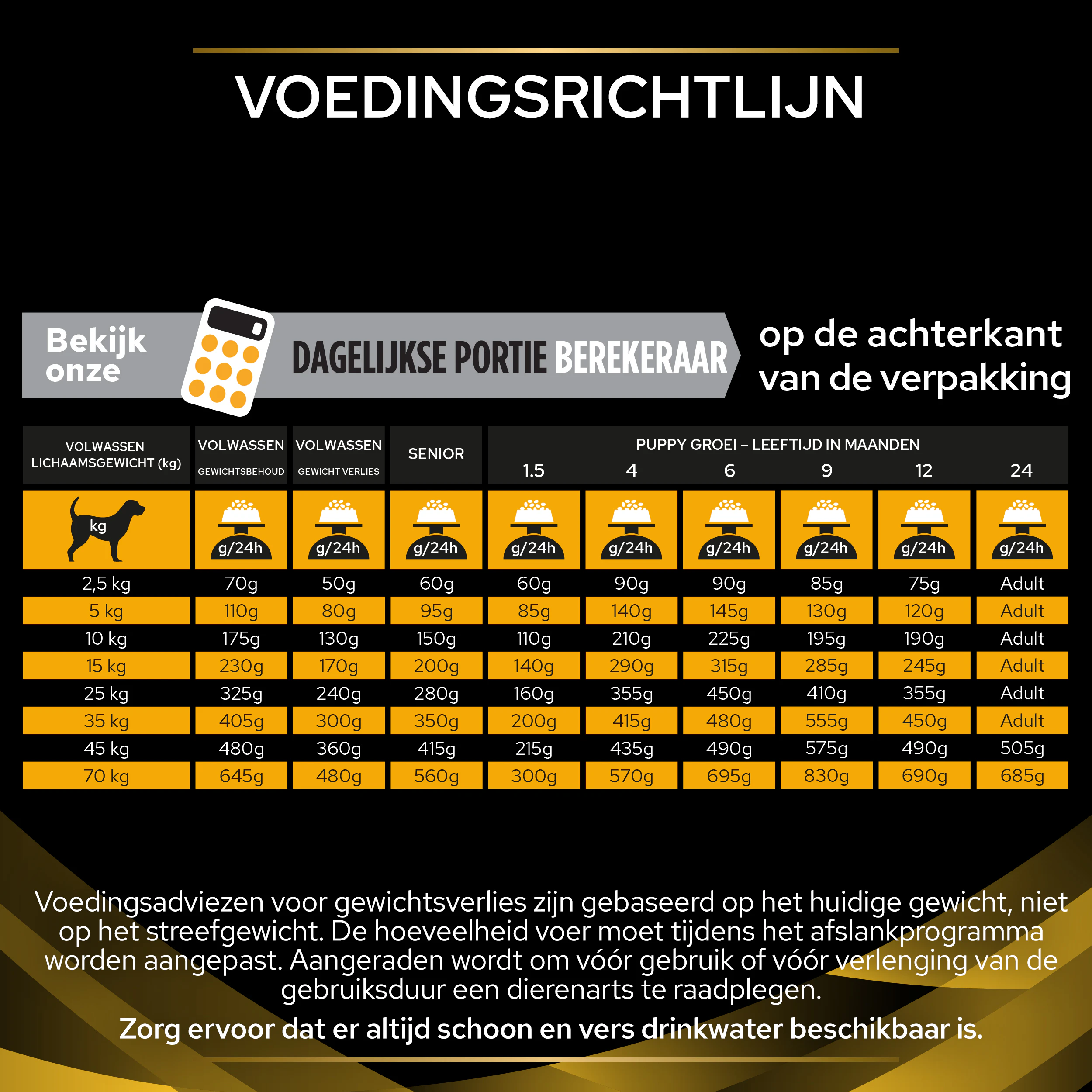 Purina Pro Plan Veterinary Diets JM Joint Mobility - Hond