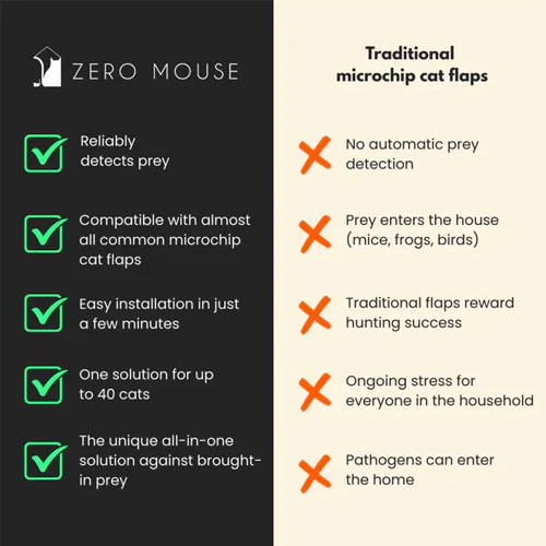 ZeroMOUSE 2.0