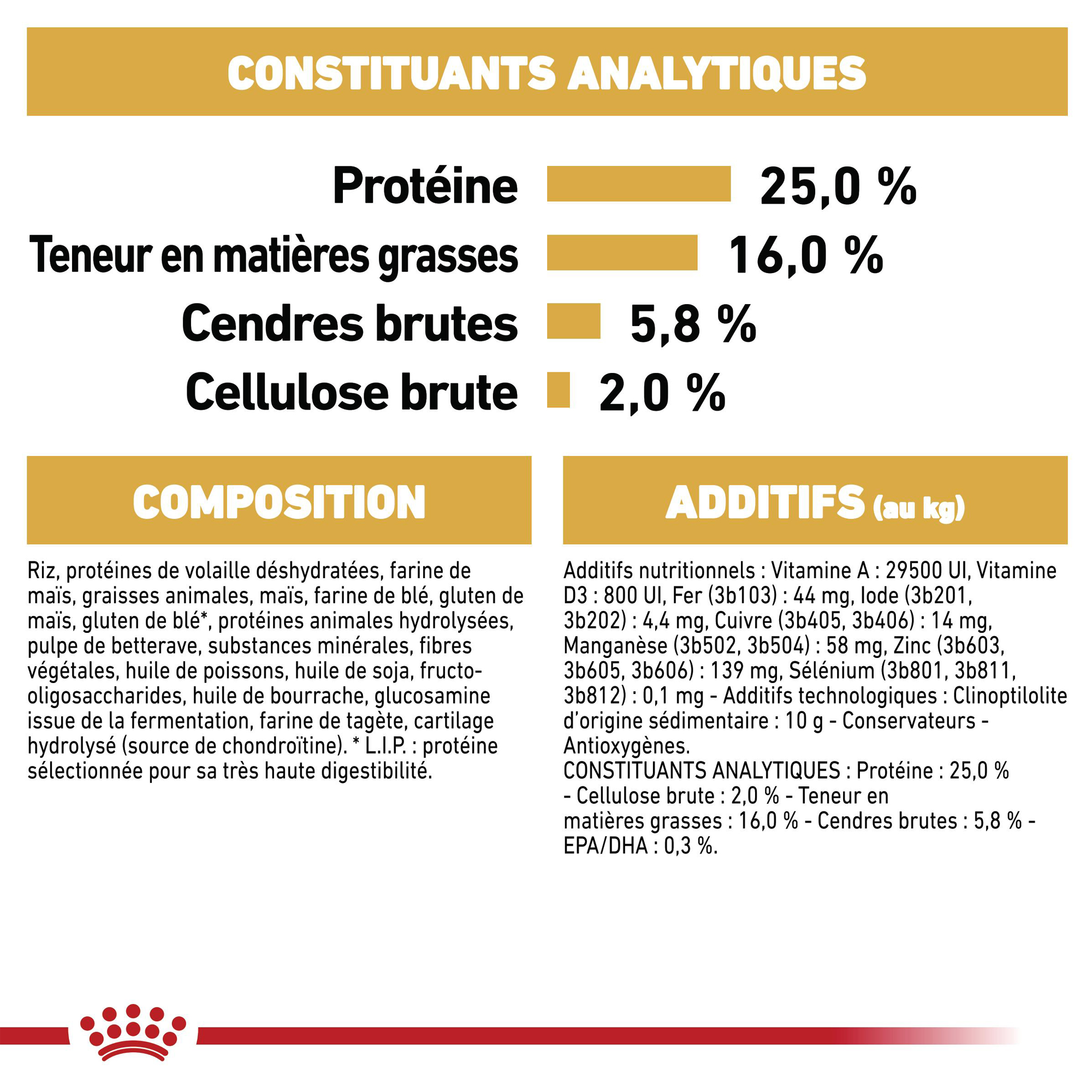 Royal Canin Pug Adult - Alimentation pour Chiens