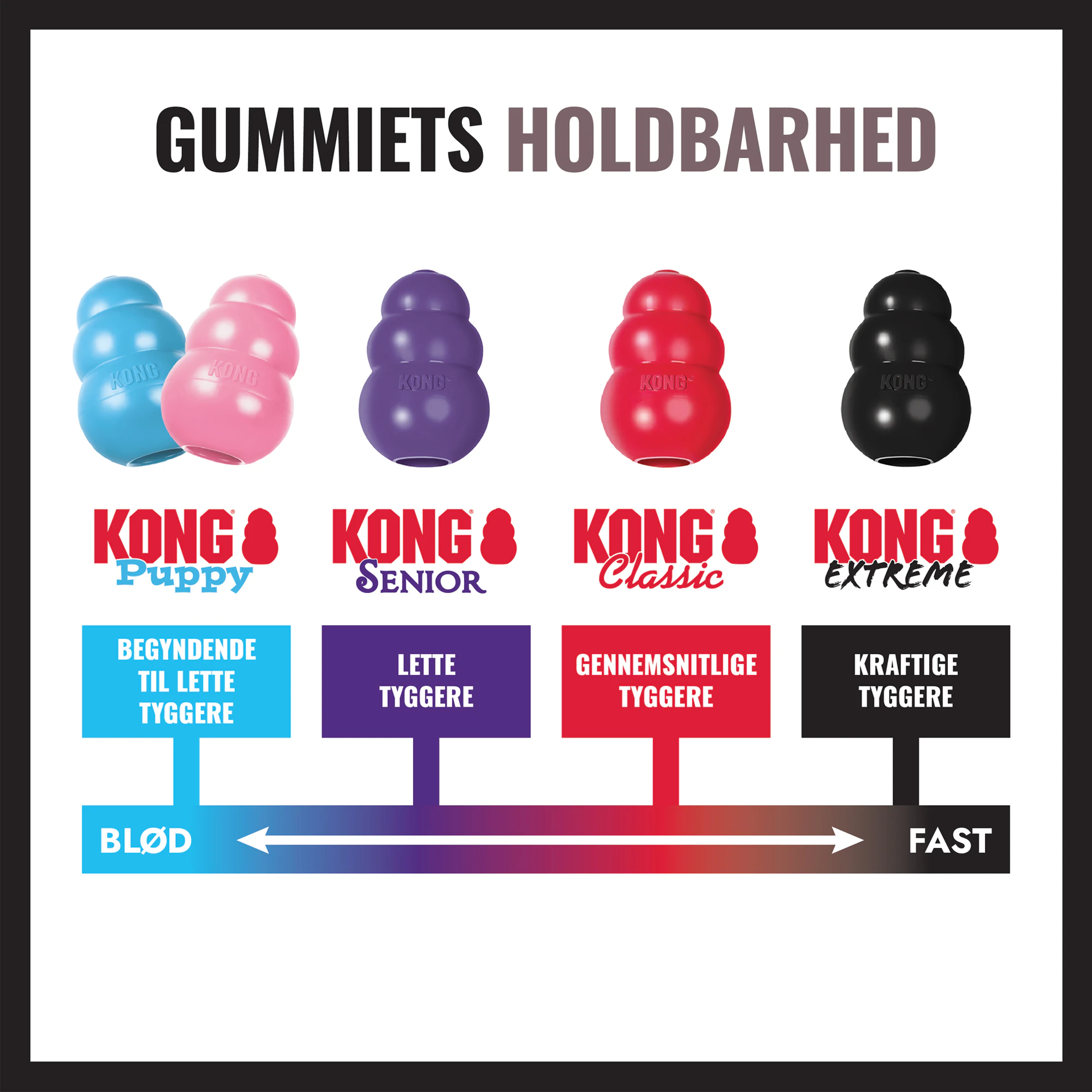 KONG Extreme Donut