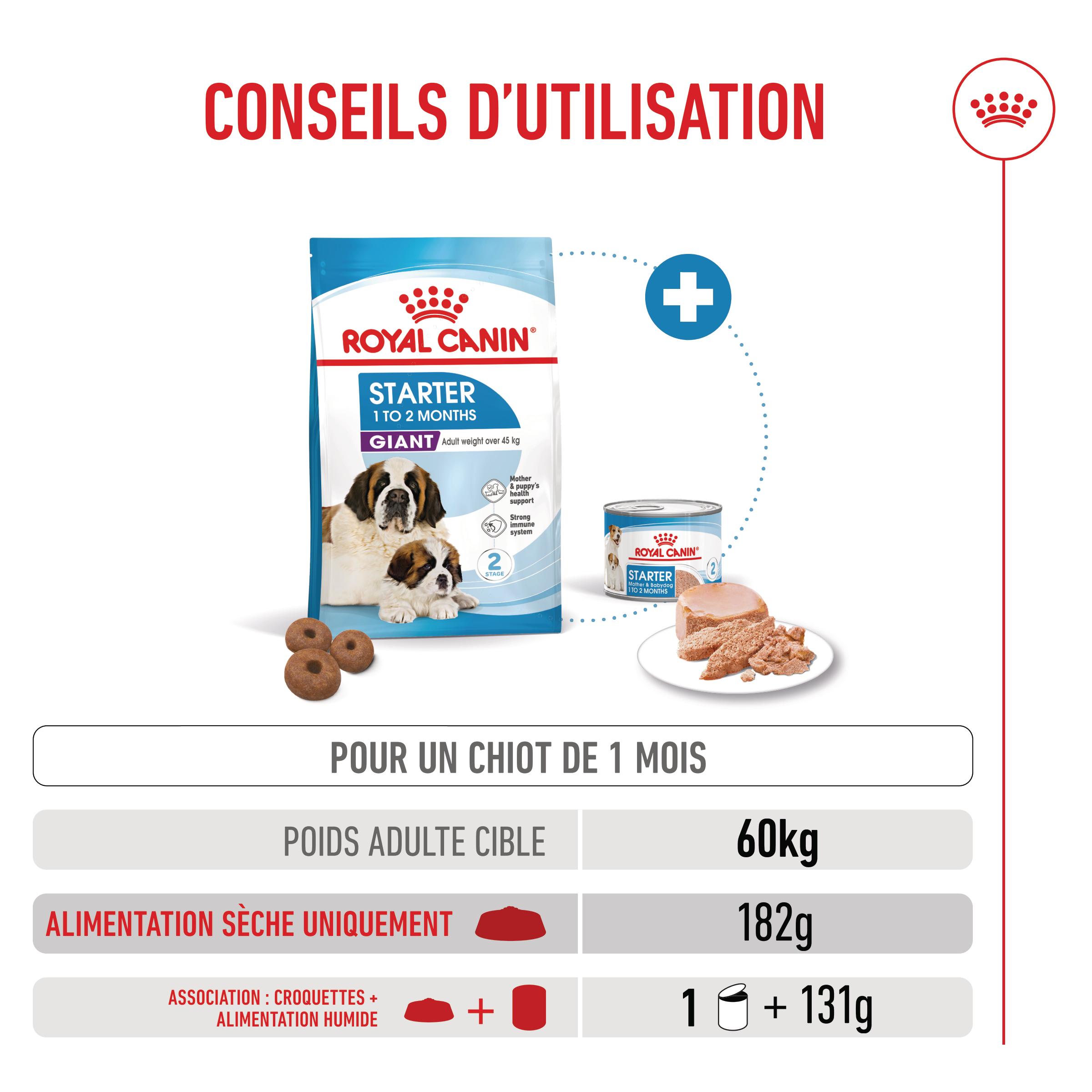 Royal Canin Giant Starter Mother & Babydog