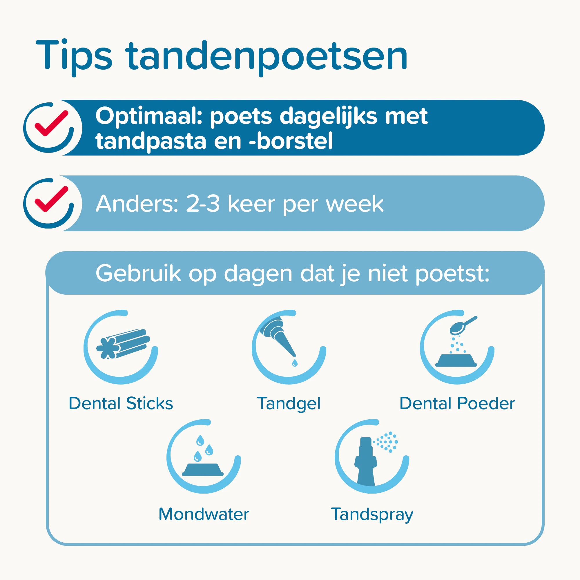 Beaphar Combi-pack Tandpasta + Tandenborstel