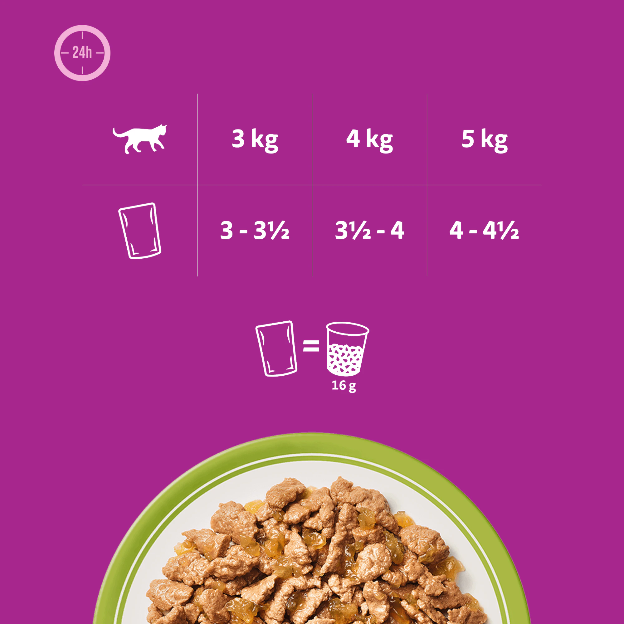 Whiskas 1+ Mixed Menu in Gelei - Maaltijdzakjes