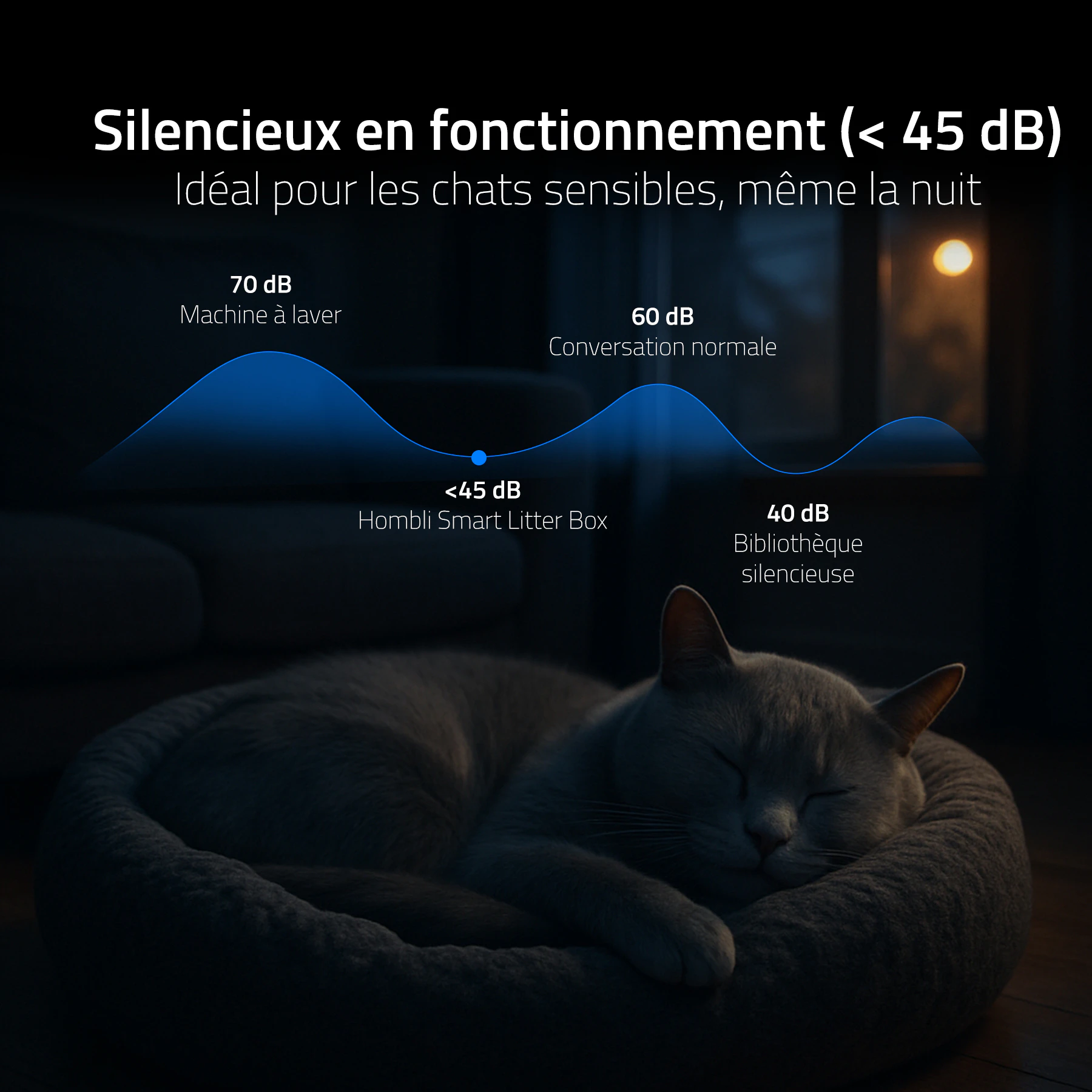 Hombli Smart Bac à Litière avec Caméra