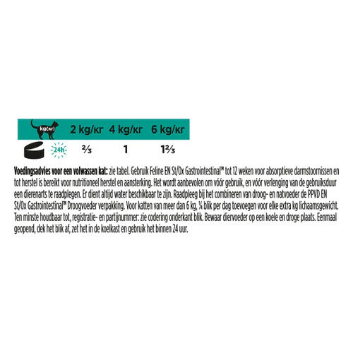 Purina Pro Plan Veterinary Diets EN Gastrointestinal - Kat - Blik