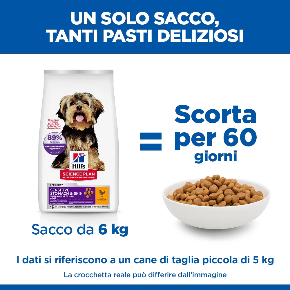 Hill's Science Plan Small & Mini - Sensitive Stomach & Skin Adult - Pollo