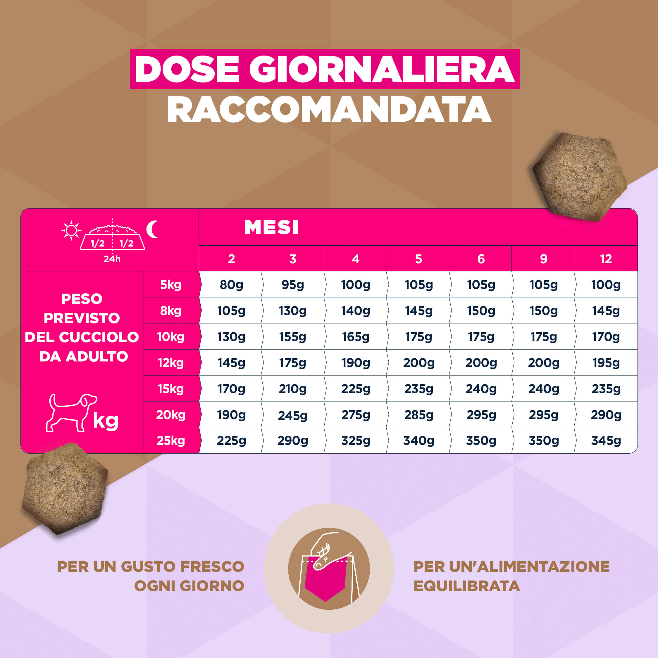 Eukanuba Dog Puppy Small/Medium Grainfree Cibo per Cani