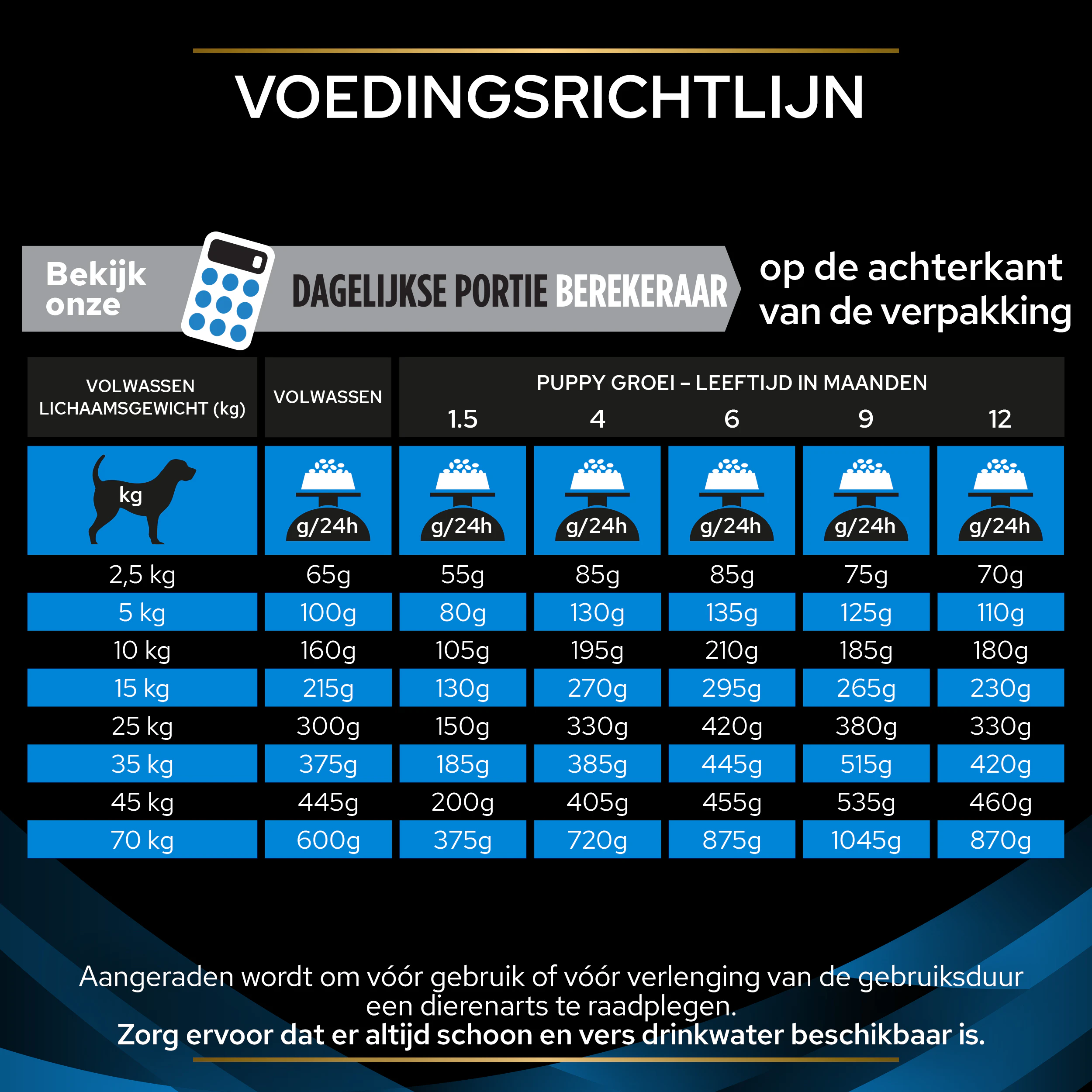 Purina Pro Plan Veterinary Diets DRM Dermatosis - Hond