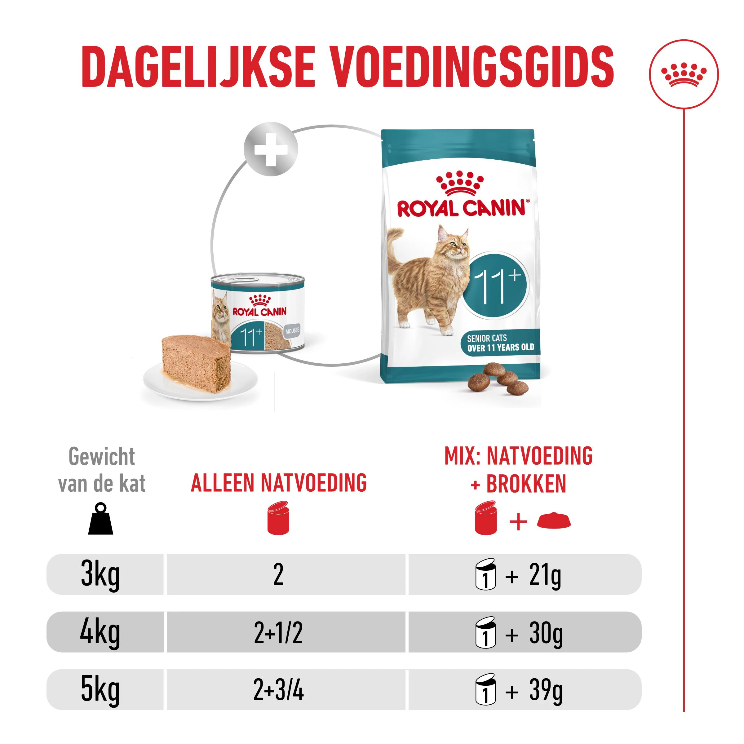 Royal Canin Ageing 11+ Mousse - Kattenvoer