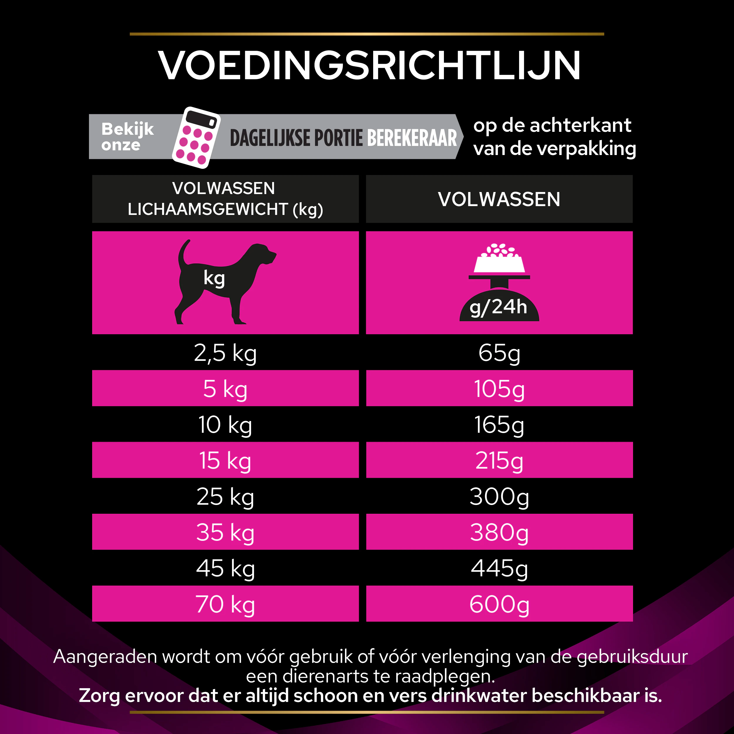 Purina Pro Plan Veterinary Diets UR Urinary - Hond