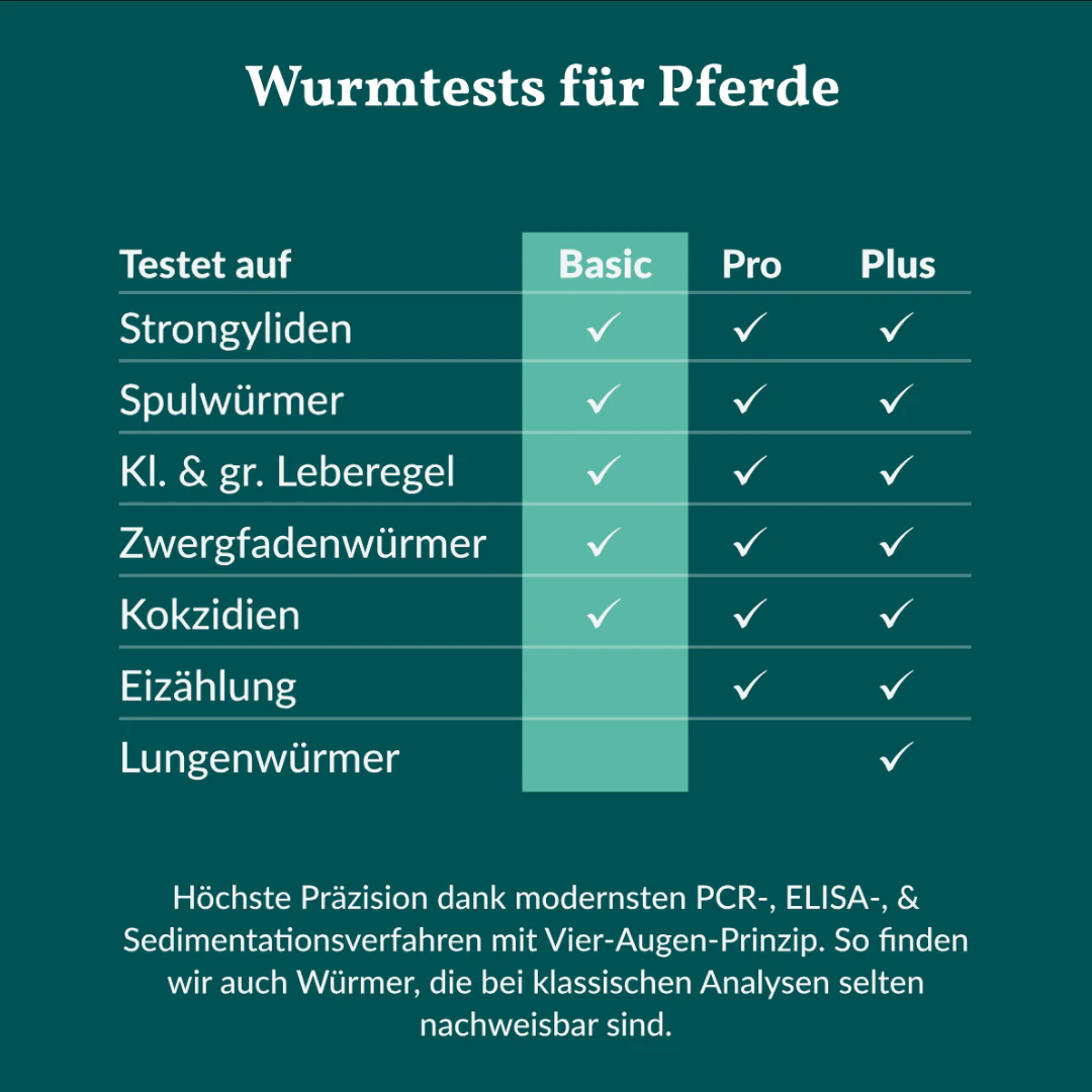 Vetevo Wurmtest Basic Pferd