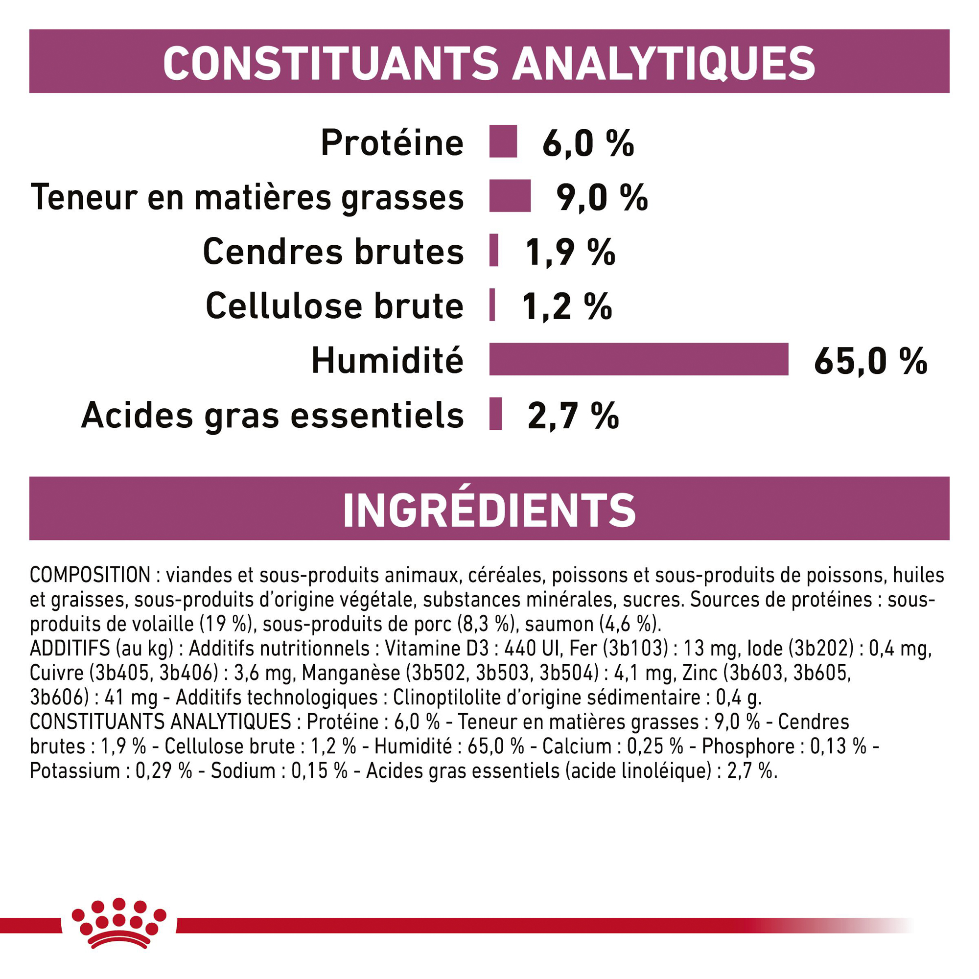 Royal Canin Renal Special Wet - Chien