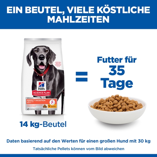 Hill's Science Plan Adult Perfect Digestion Large Breed