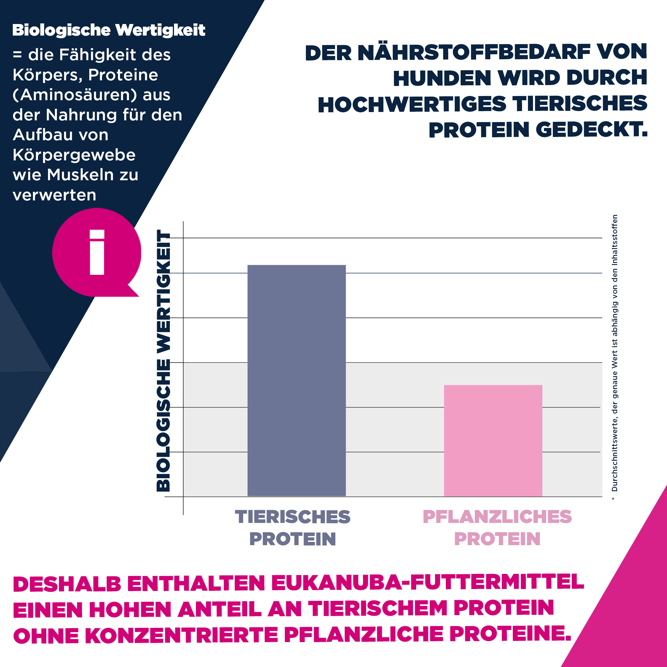 Eukanuba Dog - Life Care Puppy - Large Breed