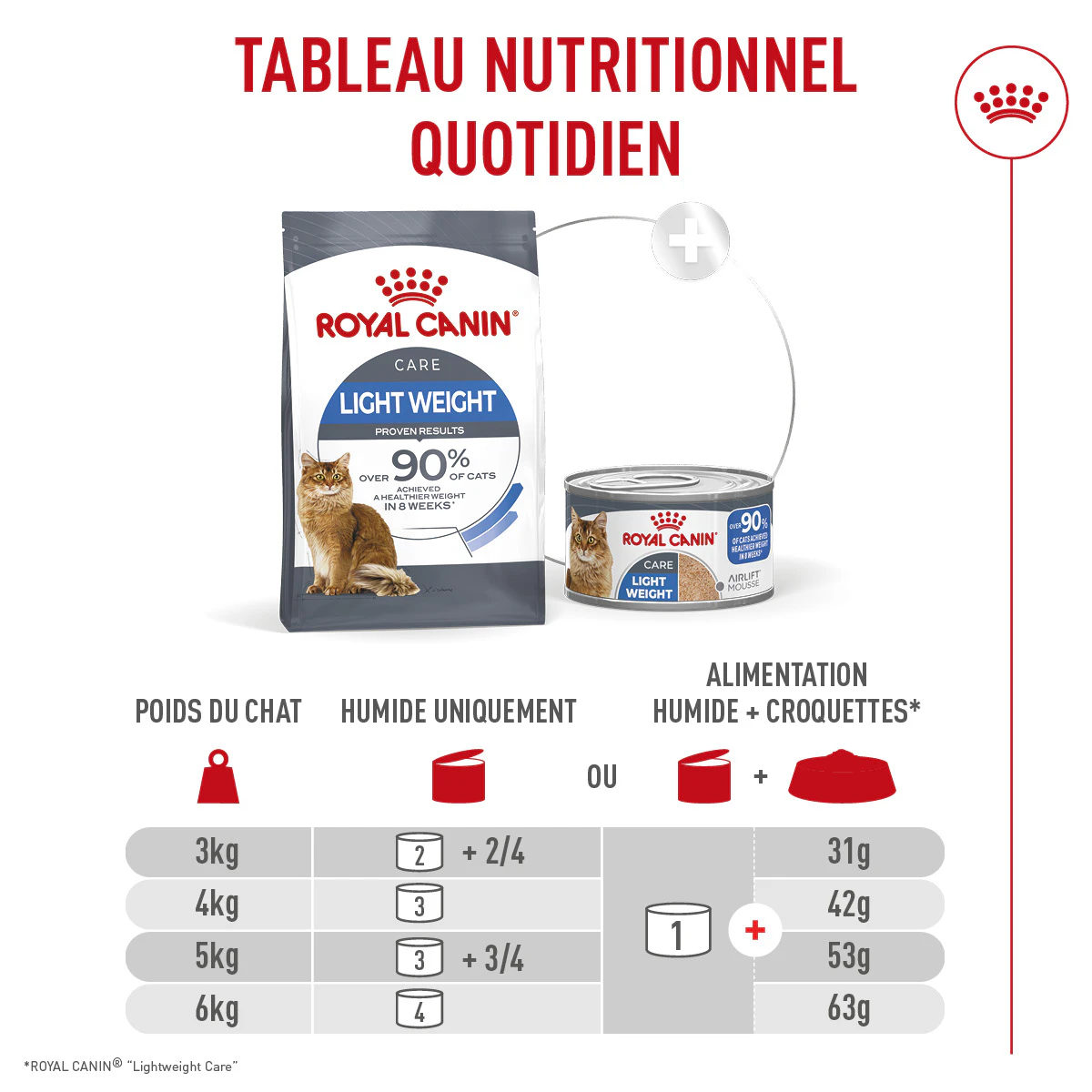 Royal Canin Light Weight Care AirLift Mousse - Nourriture pour chat