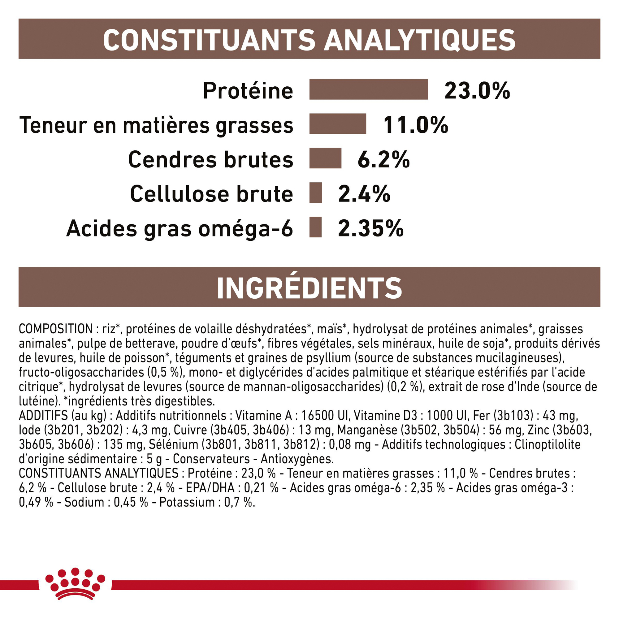 Royal Canin Gastro Intestinal Moderate Calorie - Chien