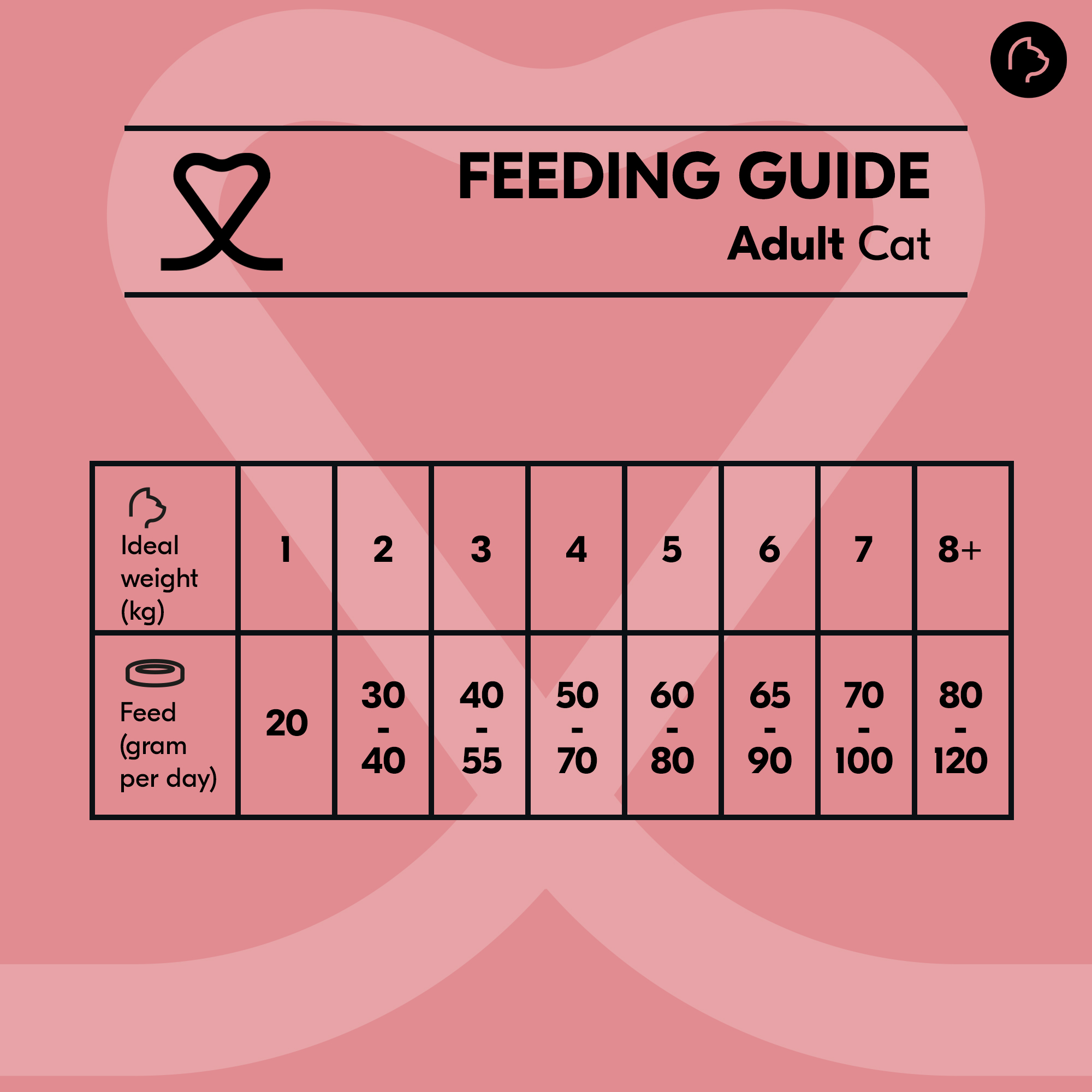 Vetality Adult Cat Food