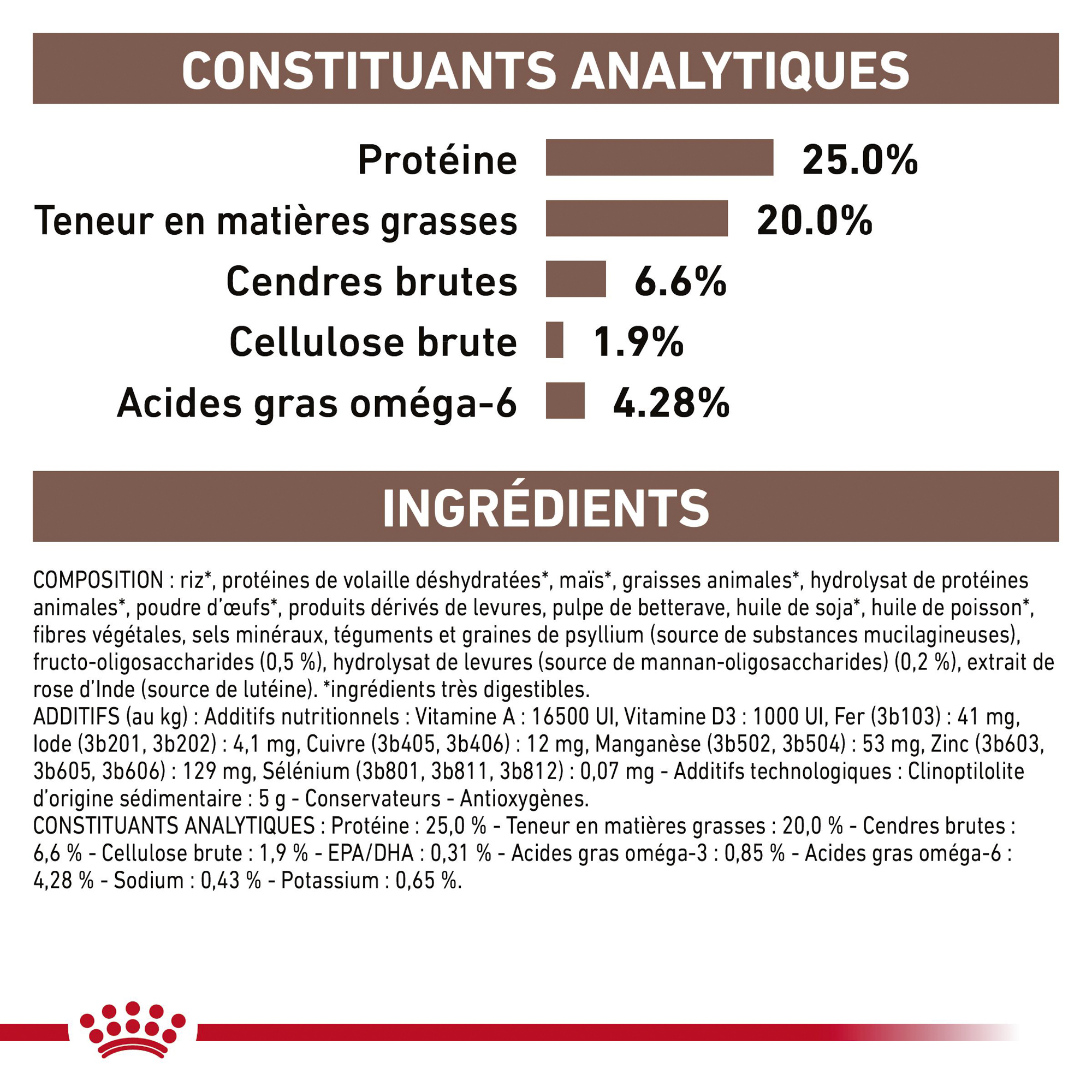 Royal Canin Gastrointestinal Chien