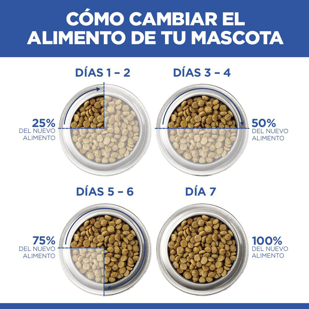 Hill's Science Plan - Feline Adult - Pollo/Aves - Bolsita de comida