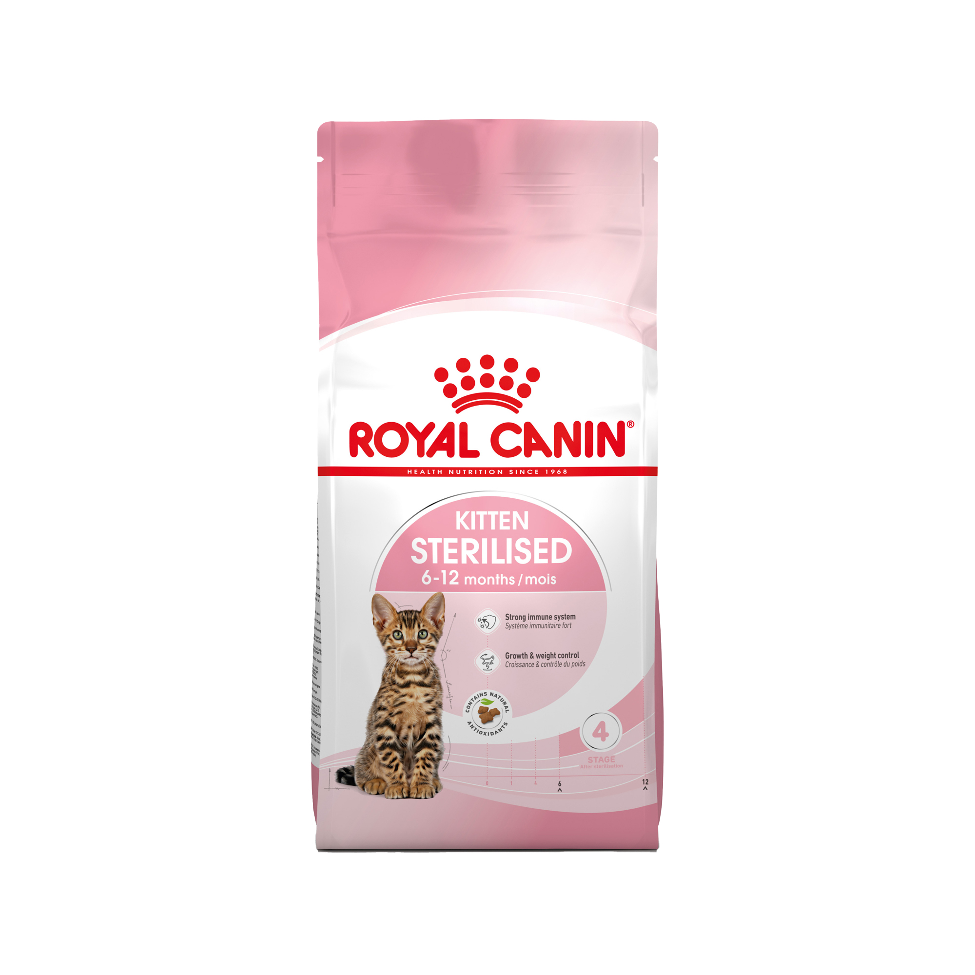 Royal Canin Sterilised Kittenfutter