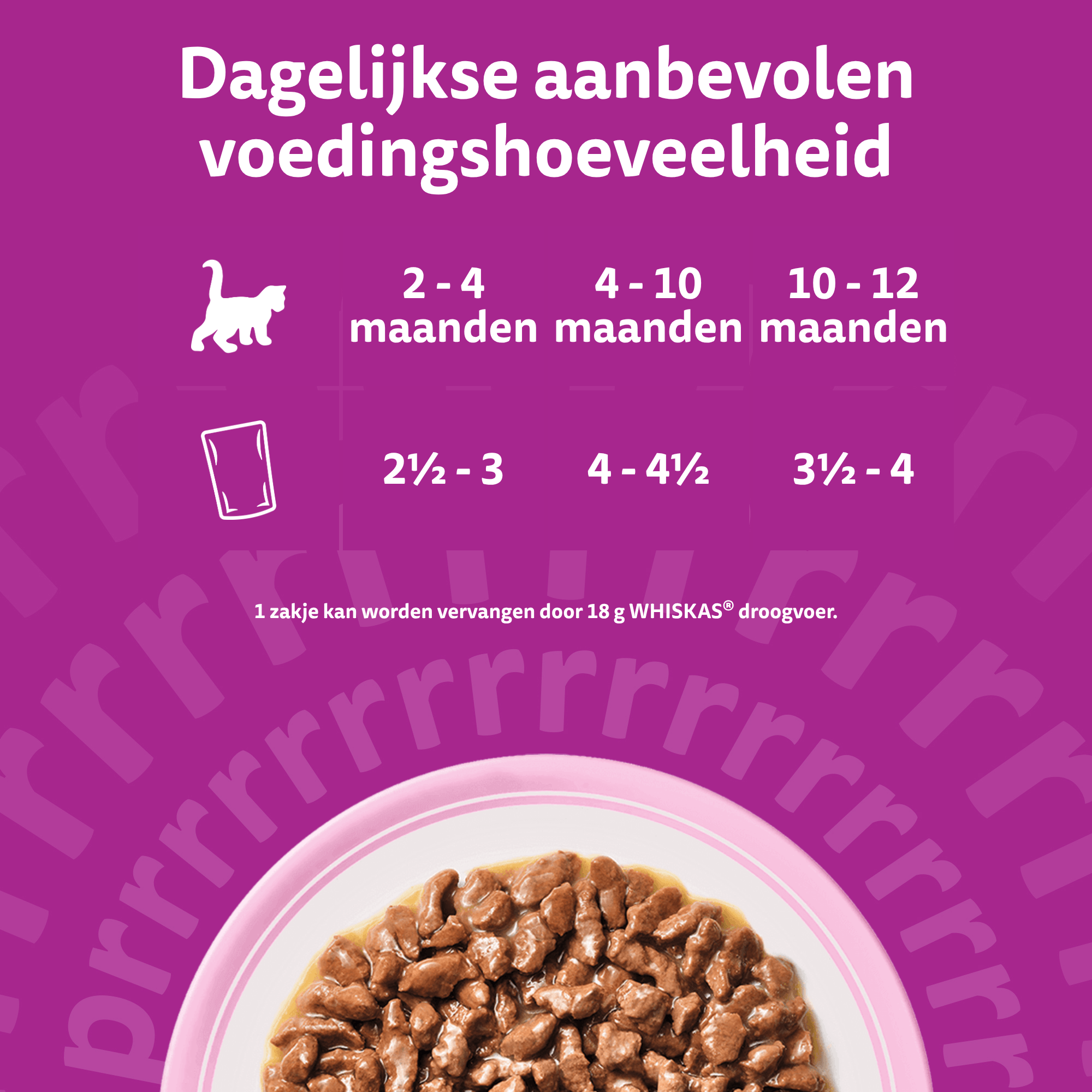 Whiskas Junior Natvoer - Classic