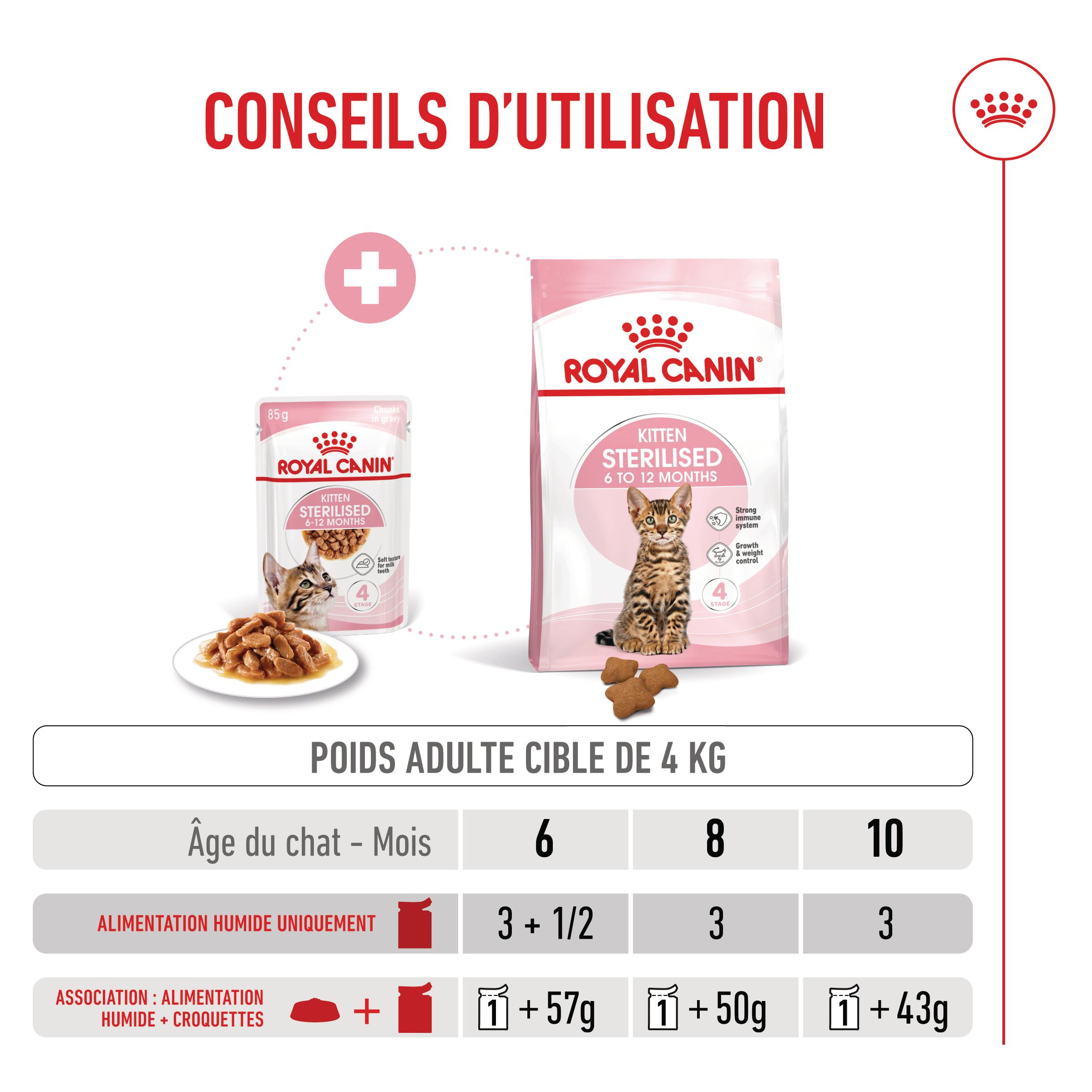 Royal Canin Kitten Sterilised in Gravy - Sachet
