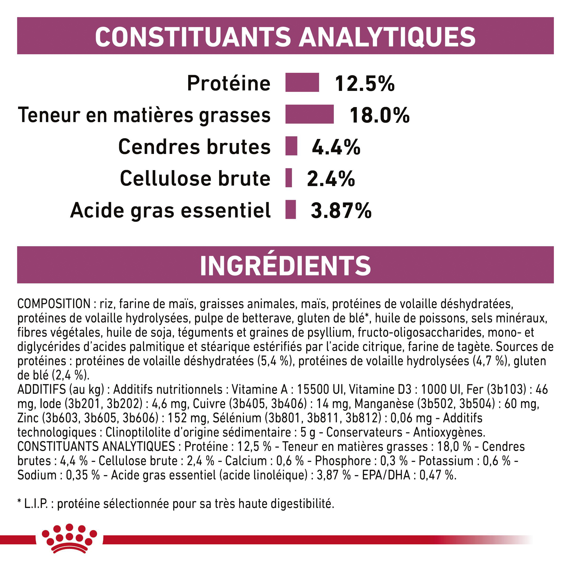 Royal Canin Renal Select (RSE 12)