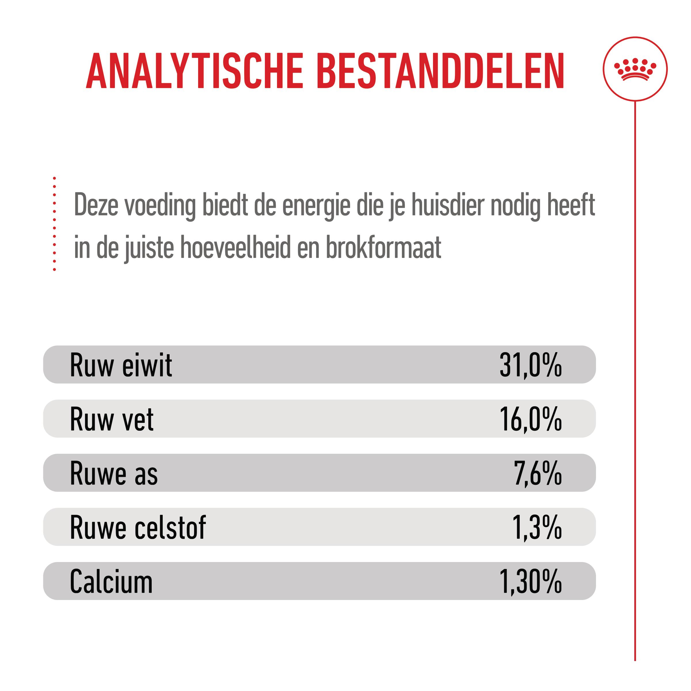 Royal Canin Giant Junior - Hondenvoer