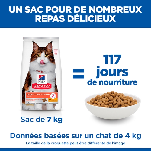 Hill's Science Plan Perfect Digestion - Adult 1+ - Poulet et Riz brun