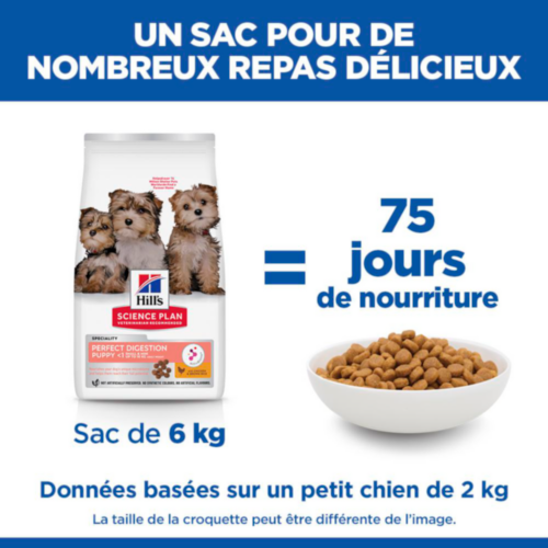 Hill's Science Plan Puppy Perfect Digestion Small en Mini Aliment pour Chien
