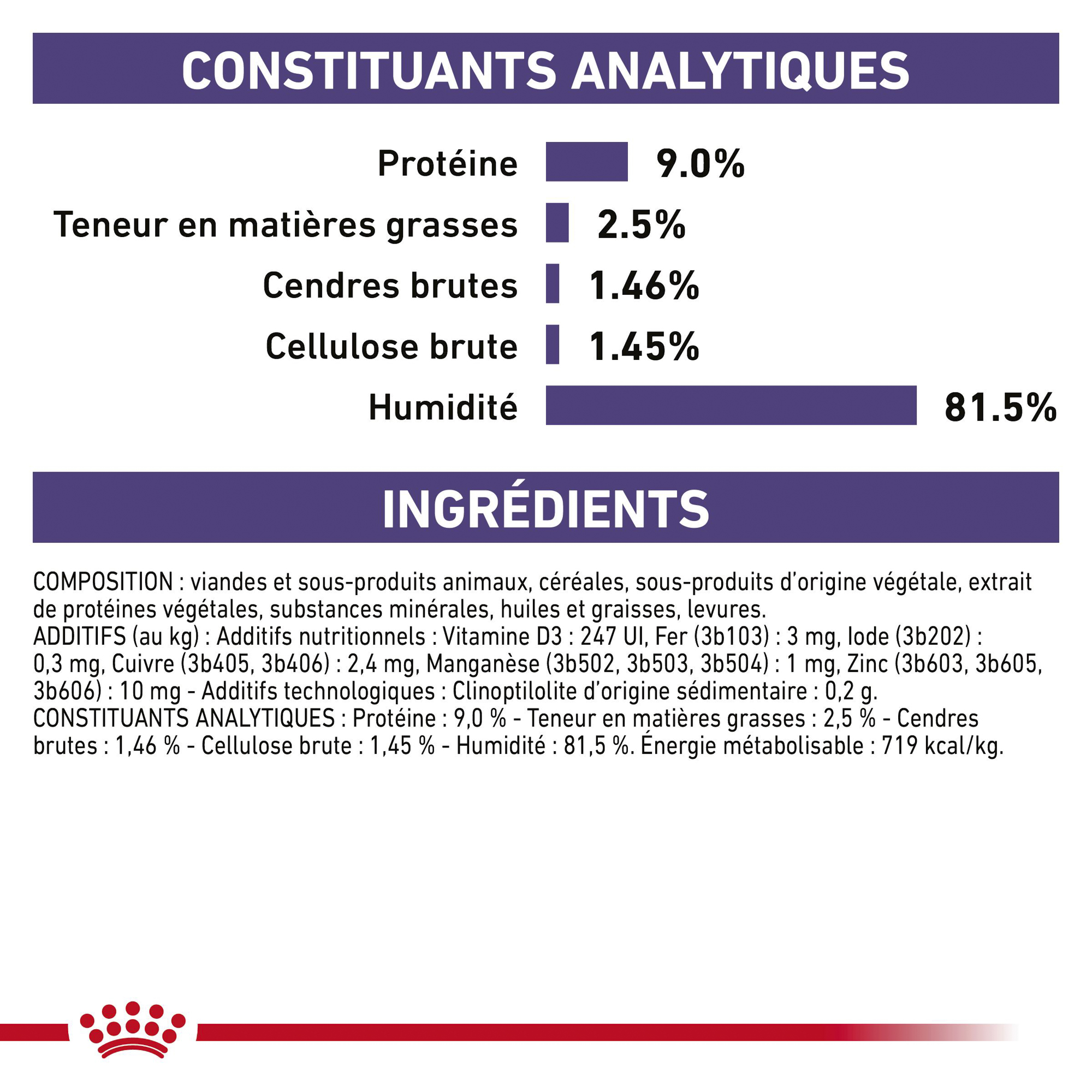 Royal Canin VCN - Neutered Weight Balance - Sachet