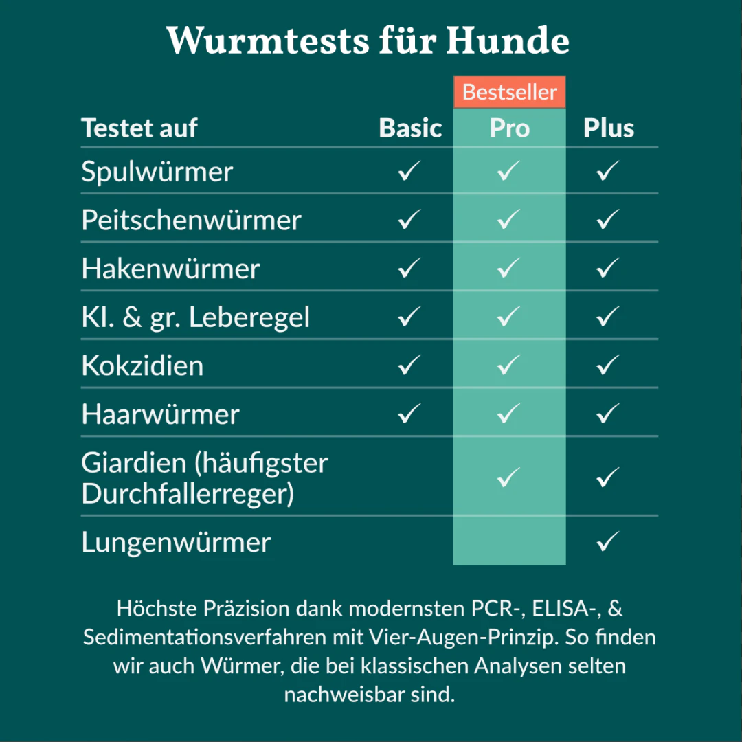 Vetevo Wurmtest Pro Hund