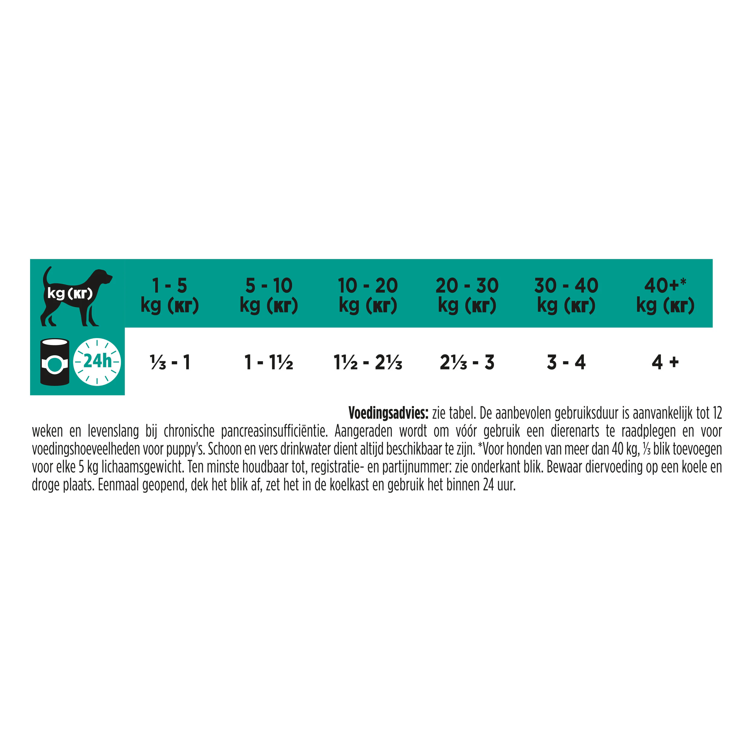 Purina Pro Plan Veterinary Diets EN Gastrointestinal - Hond - Blik