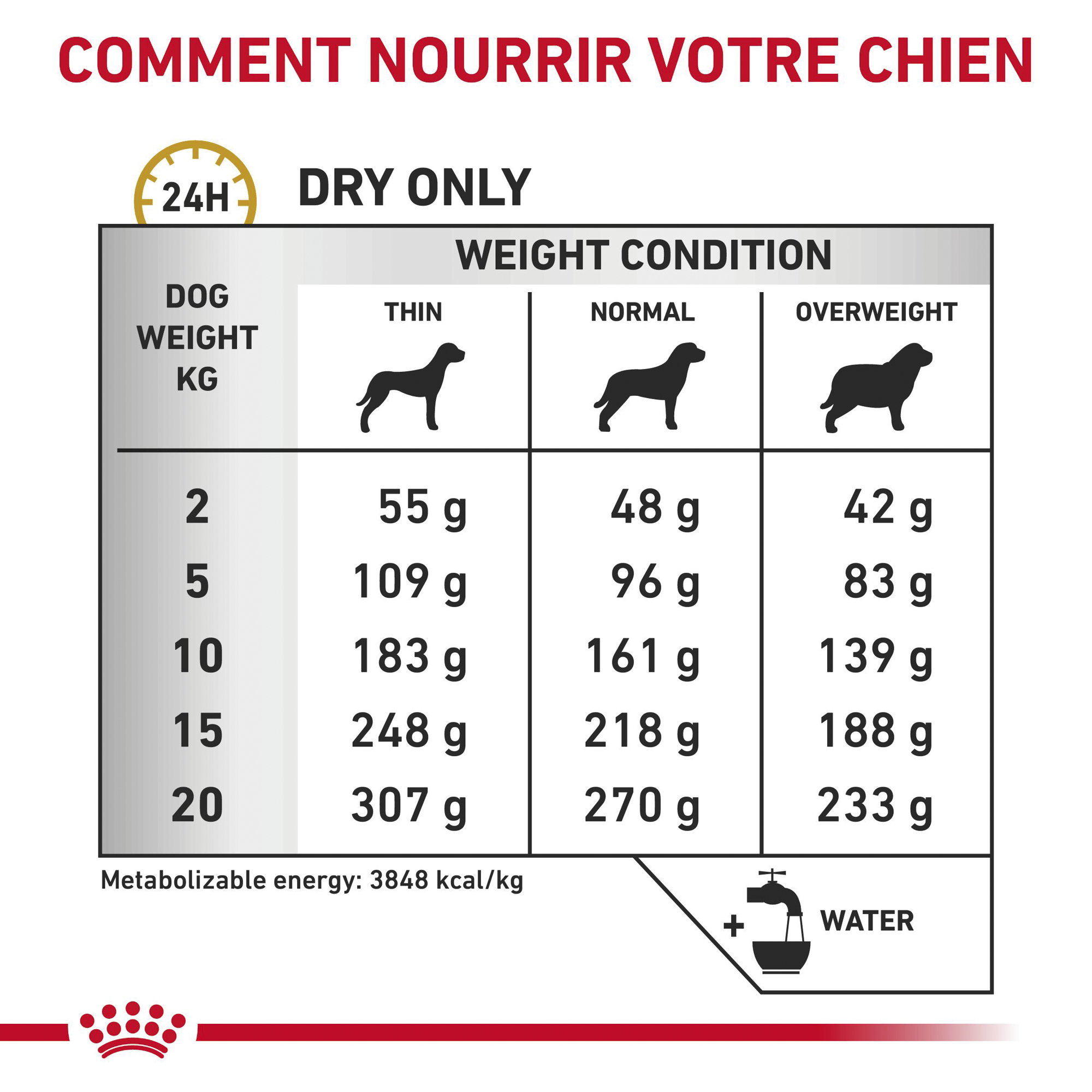 Royal Canin Urinary S/O Ageing 7+