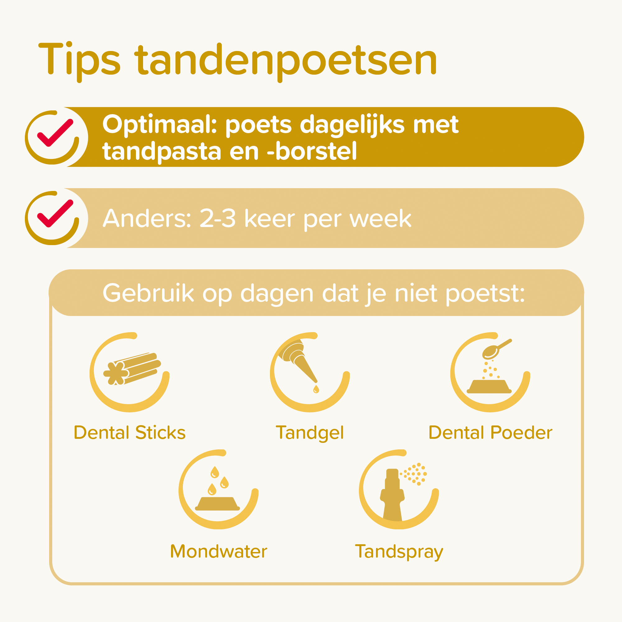 Beaphar Combi-pack Tandpasta & Tandenborstel