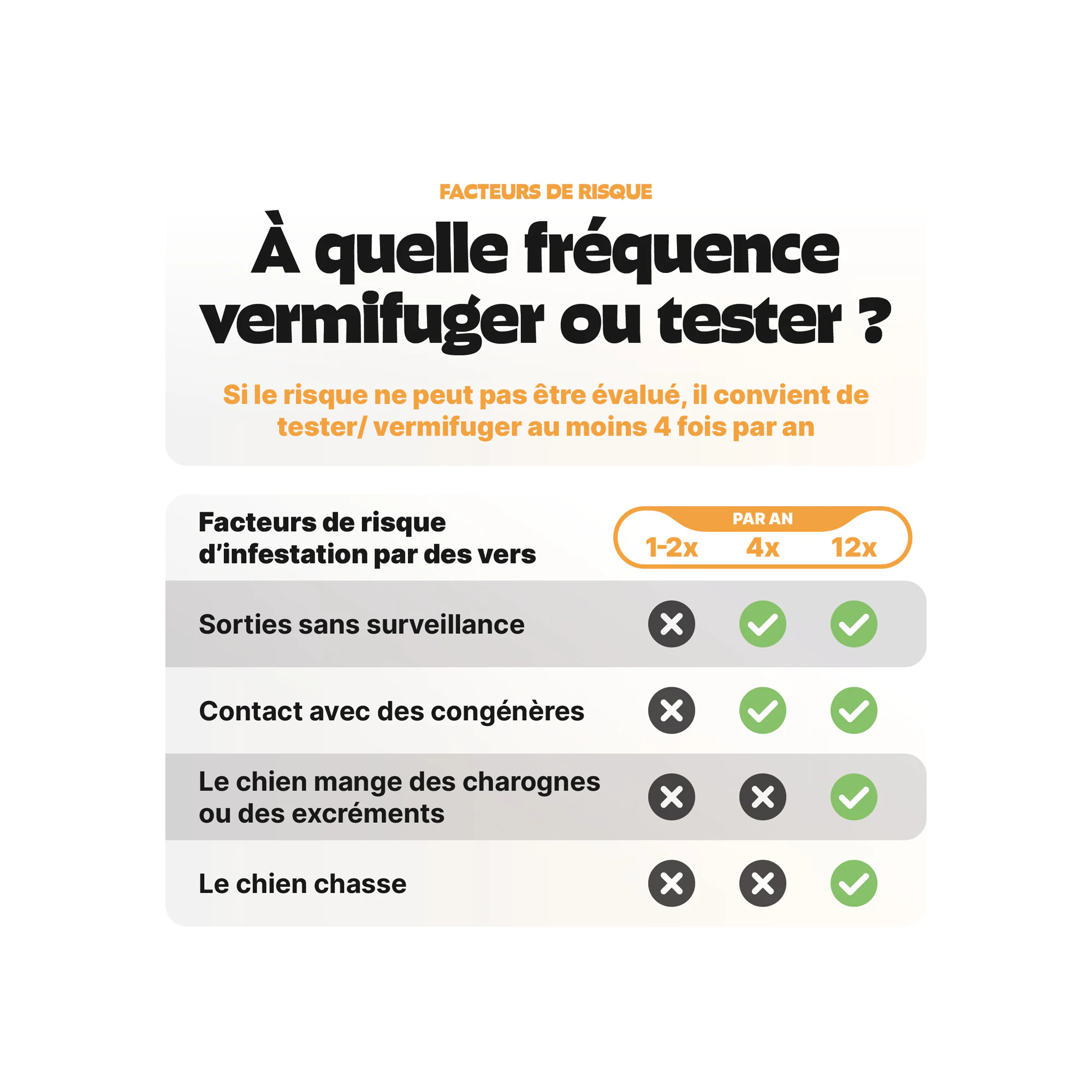 Pezz Test Standard de Vers pour Chien