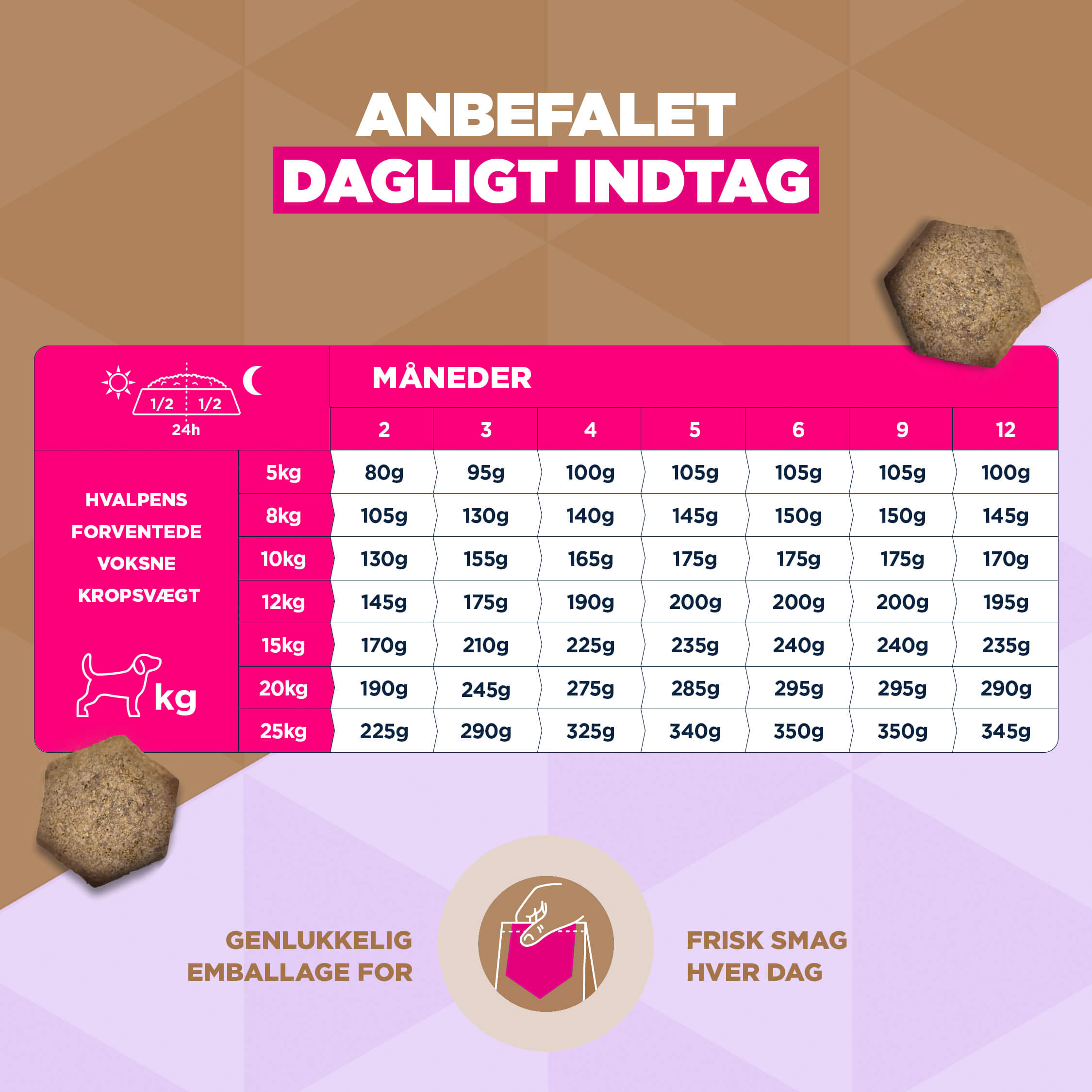 Eukanuba Dog Puppy Small/Medium Grainfree Hundefoder