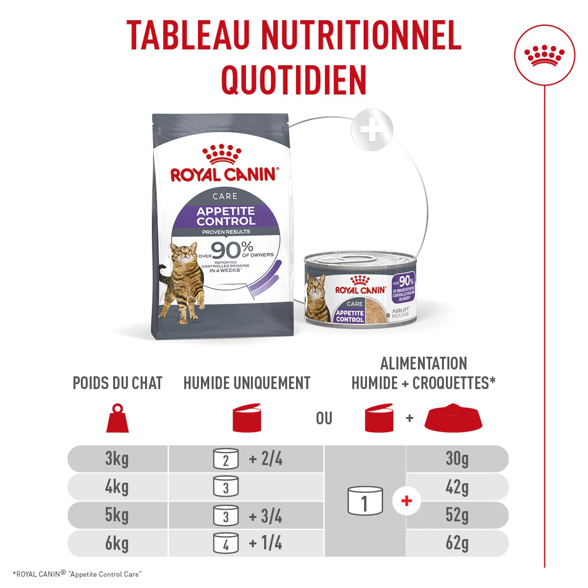 Royal Canin Appetite Control Care AirLift Mousse - Nourriture pour chat