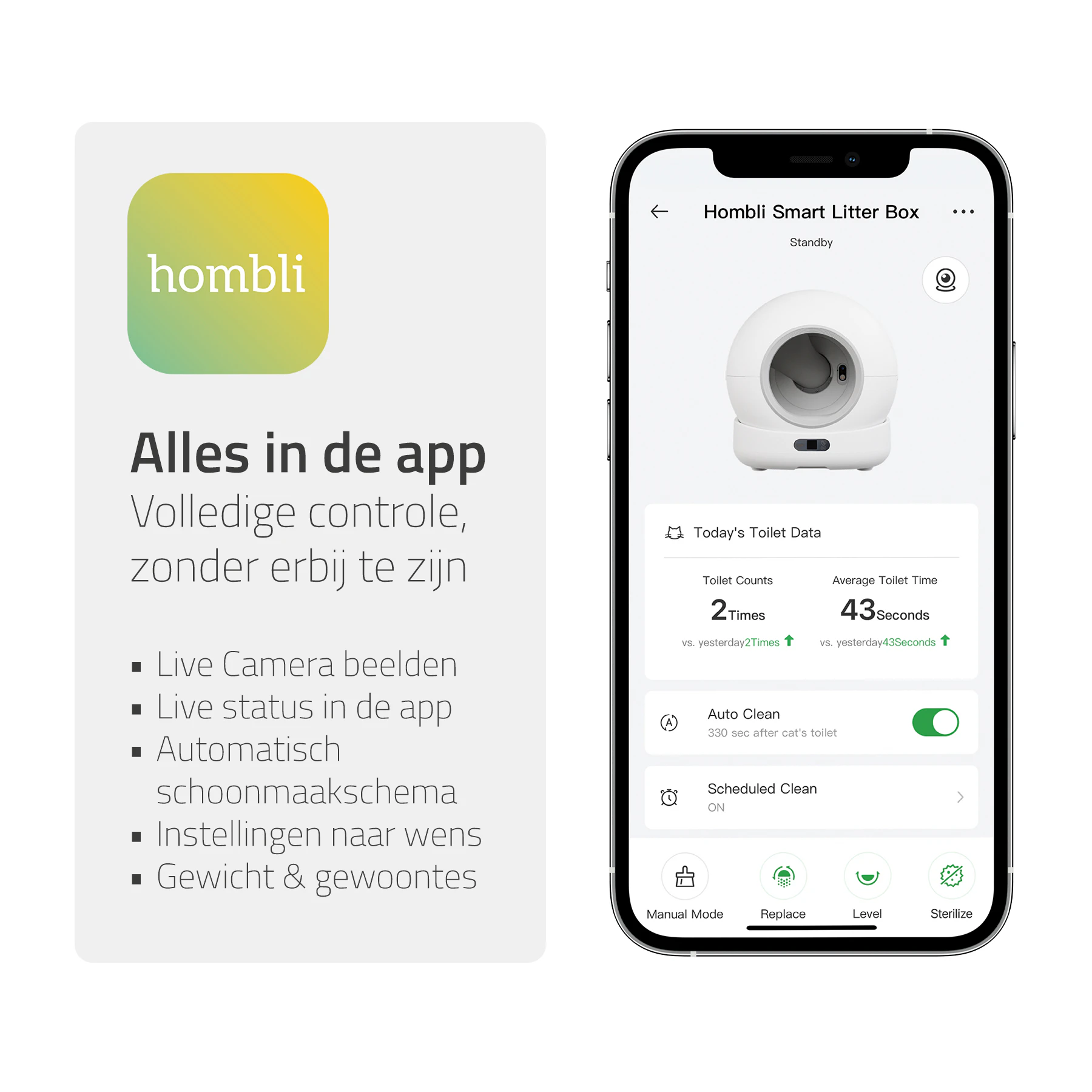 Hombli Smart Kattenbak met Camera