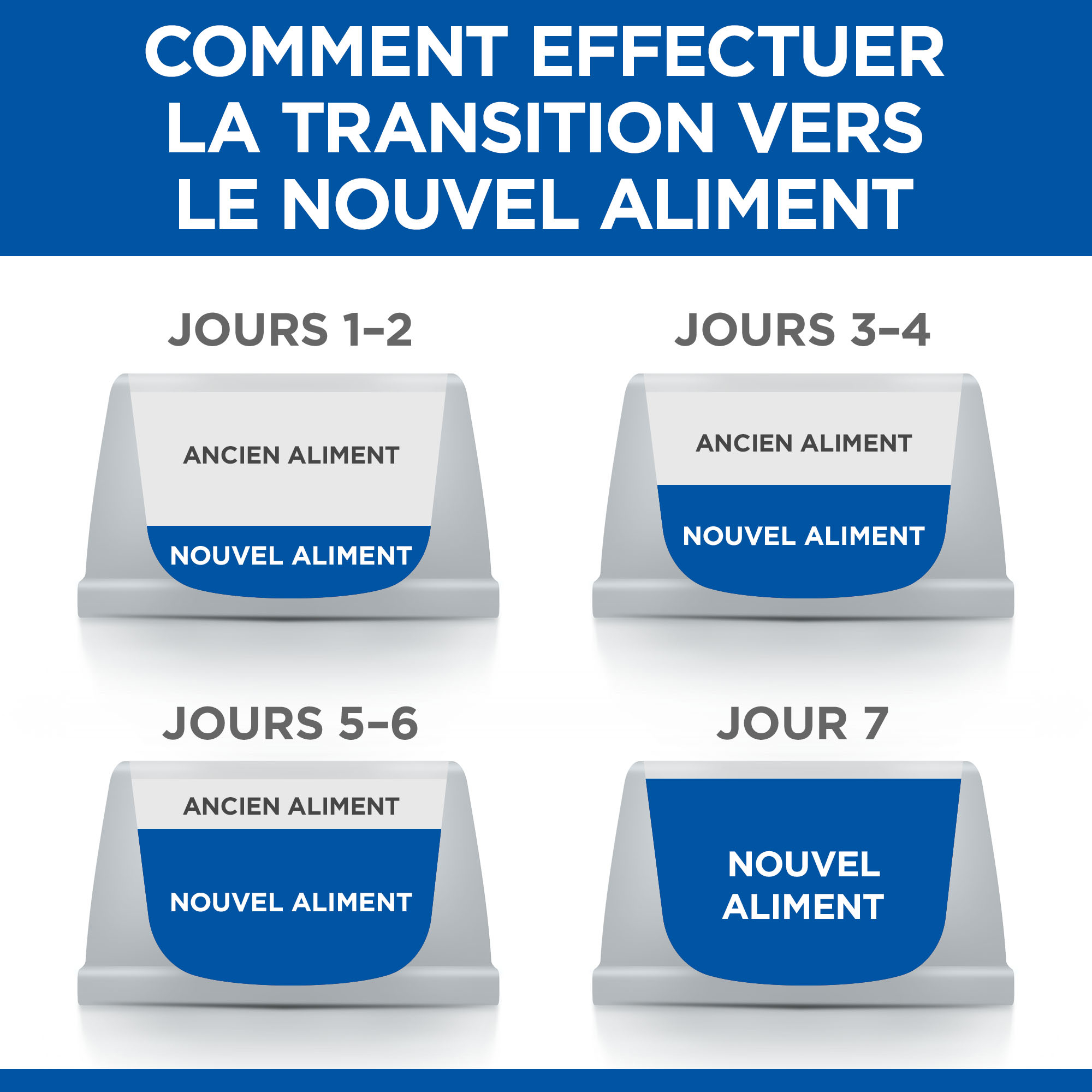 Hill's Science Plan - Adultes - Moyen - Dinde