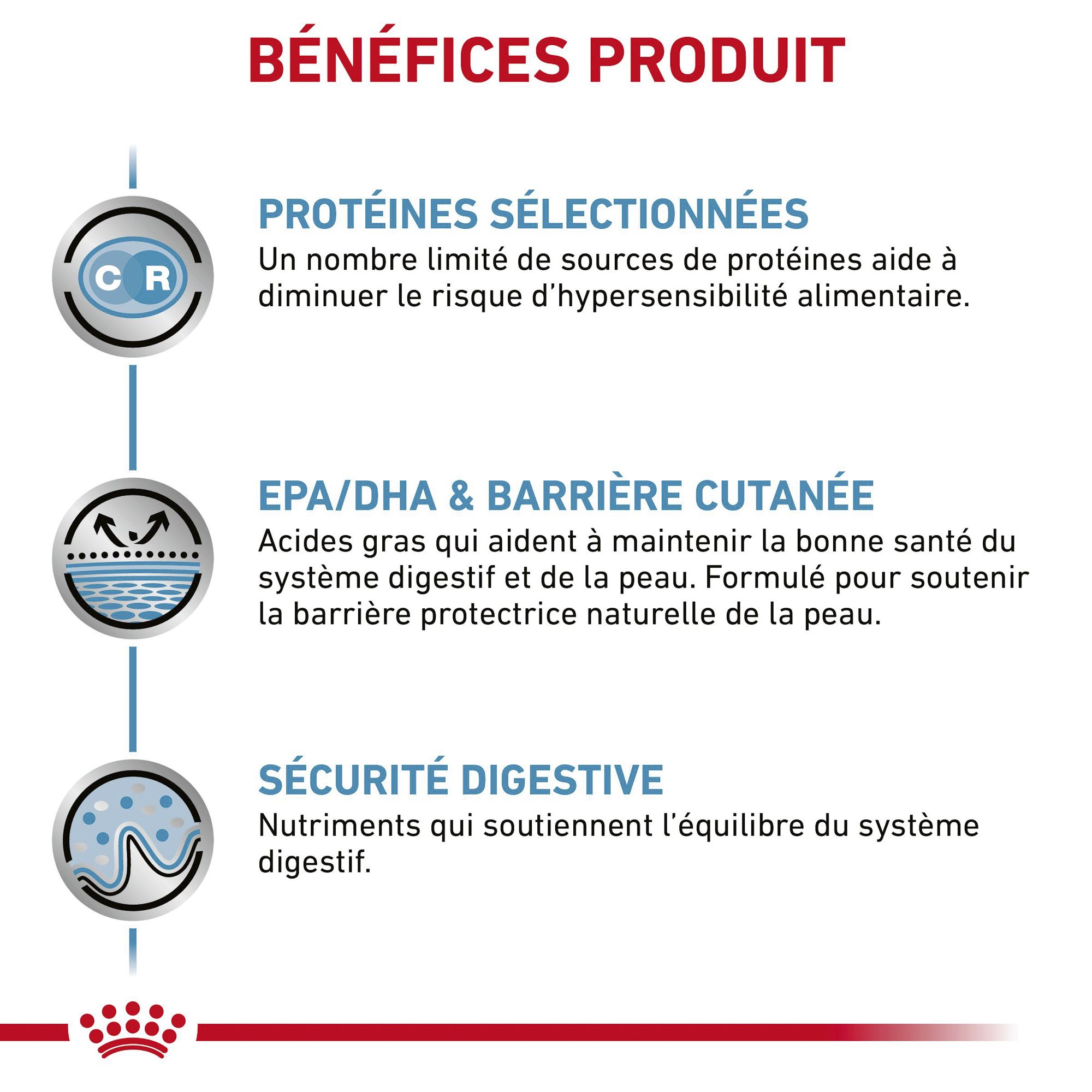 Royal Canin Sensitivity Control - Sachet fraîcheur