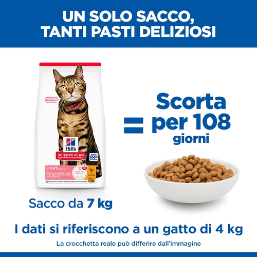 Hill's Science Plan Adult - Light - Pollo